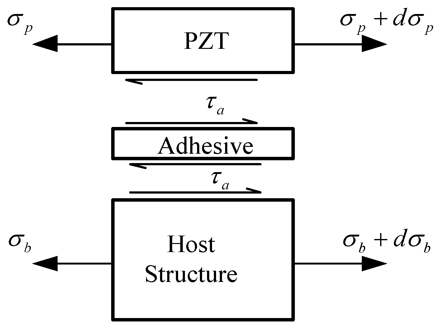 Sensors 18 02554 g002 550