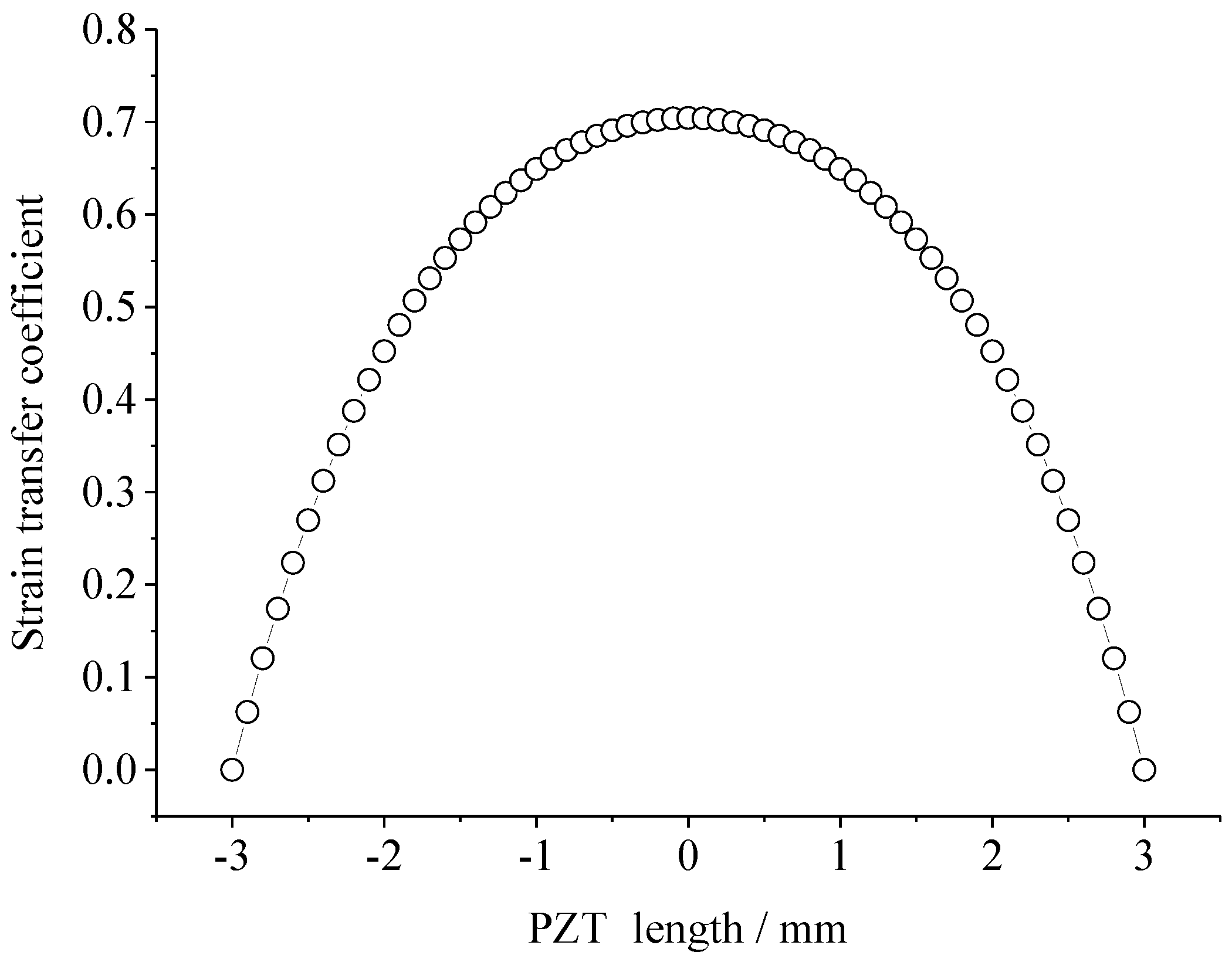 Sensors 18 02554 g003 550