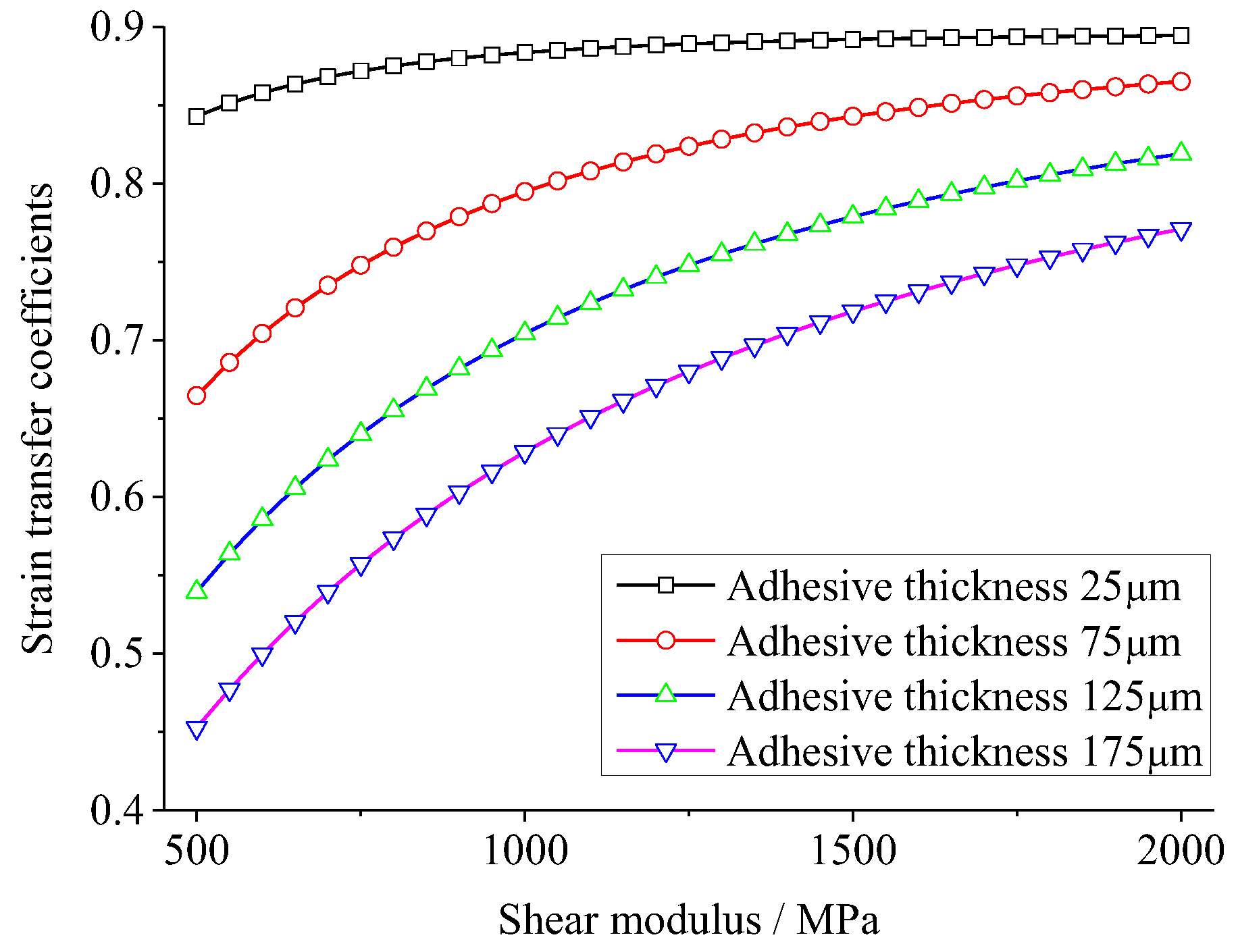 Sensors 18 02554 g006 550
