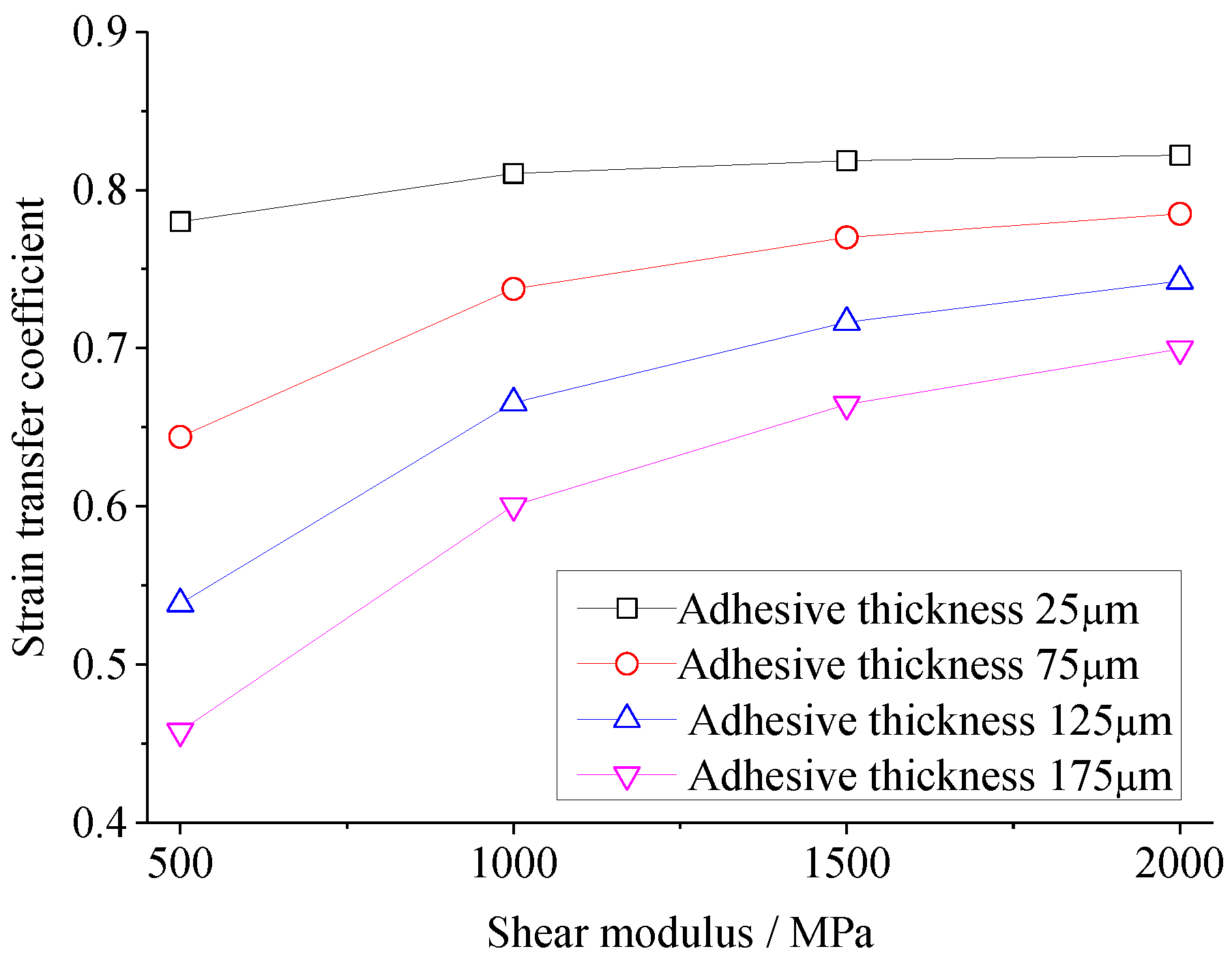 Sensors 18 02554 g007 550