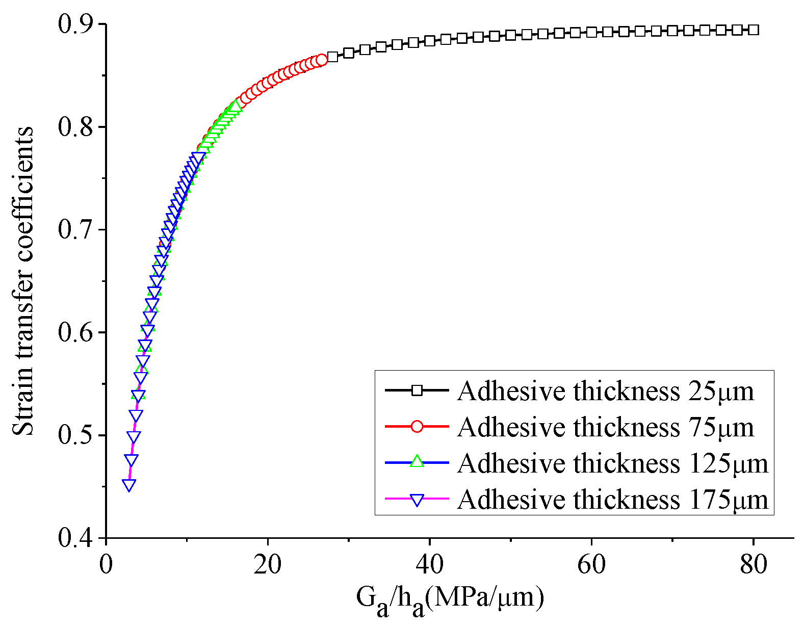 Sensors 18 02554 g008 550