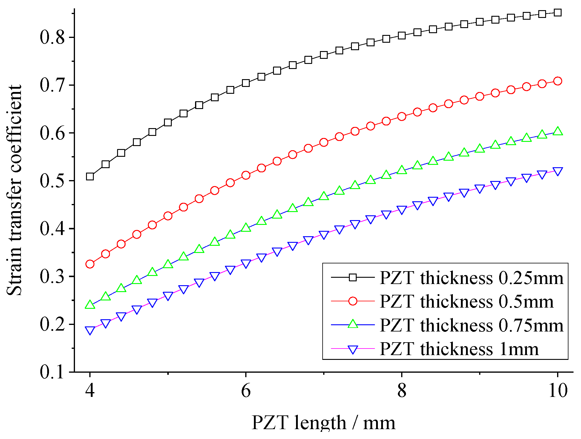 Sensors 18 02554 g009 550