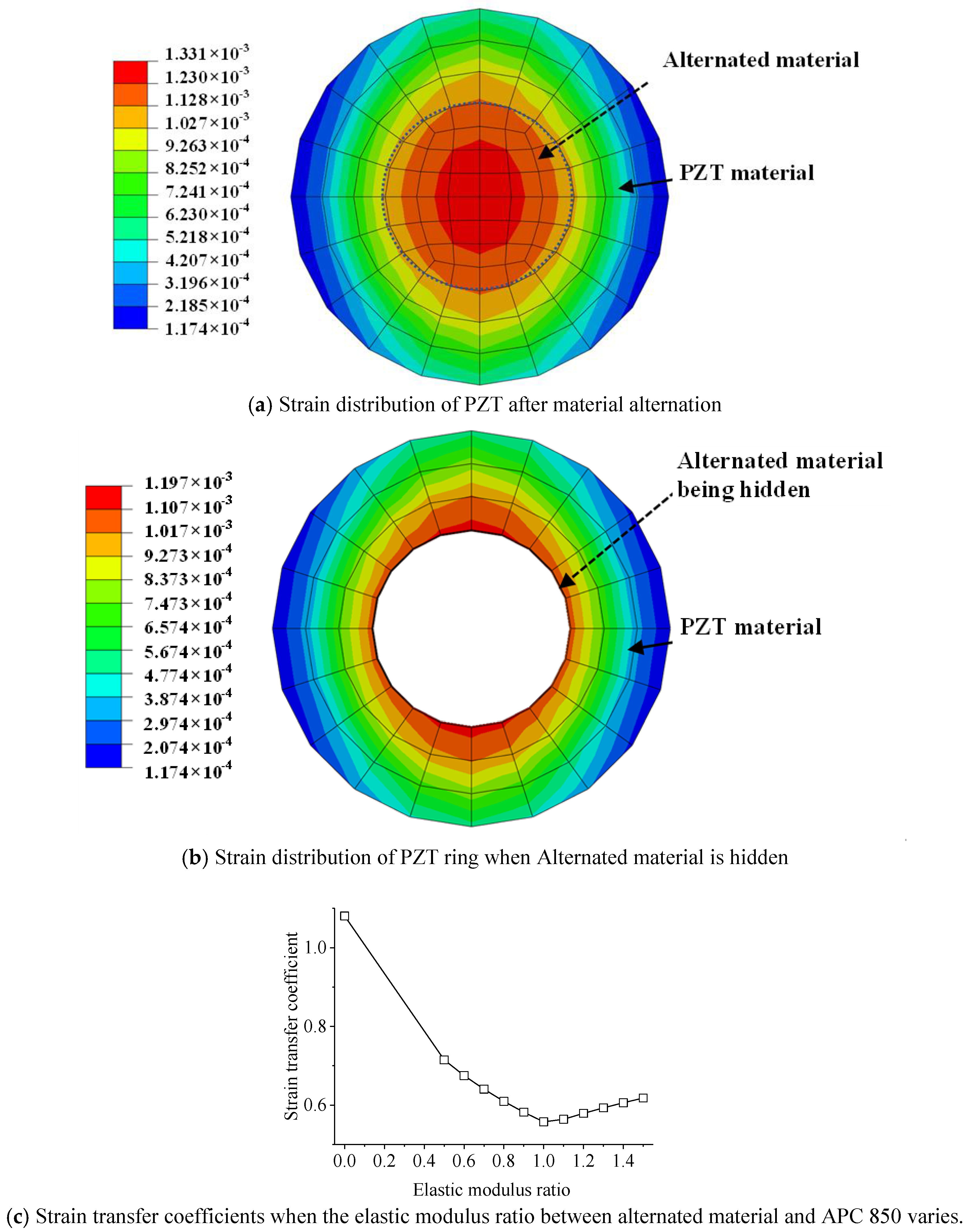 Sensors 18 02554 g011 550