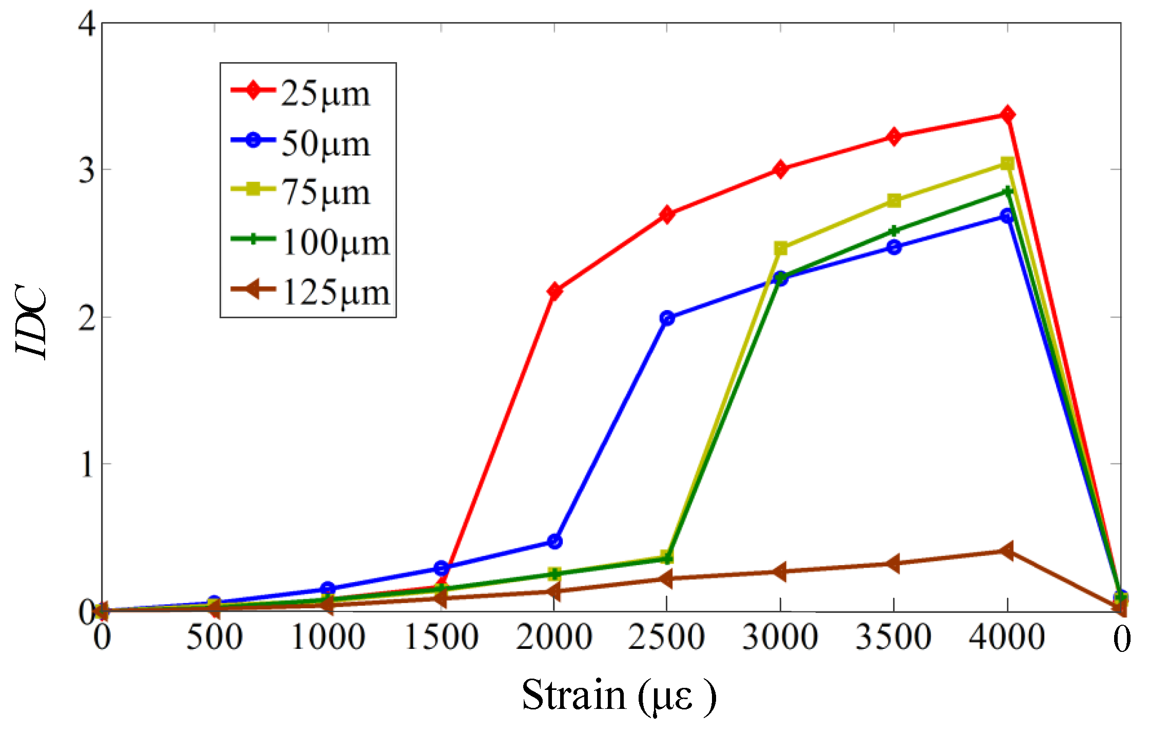 Sensors 18 02554 g014 550