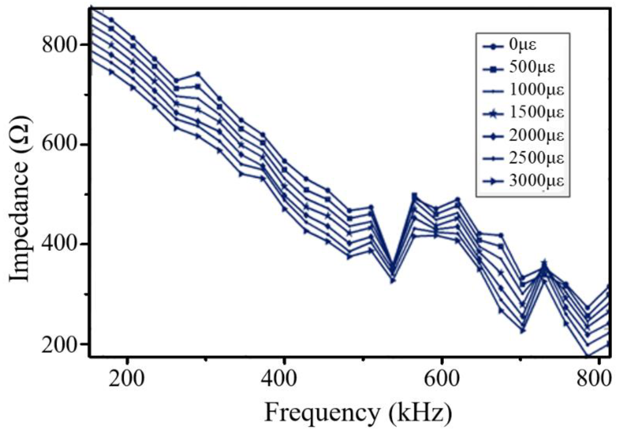 Sensors 18 02554 g015 550