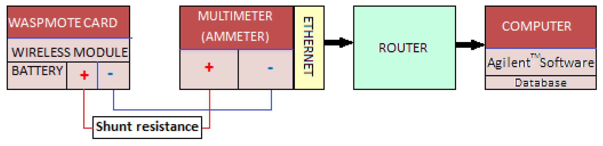 Sensors 18 02556 g001 Sensors 18 02556 g001