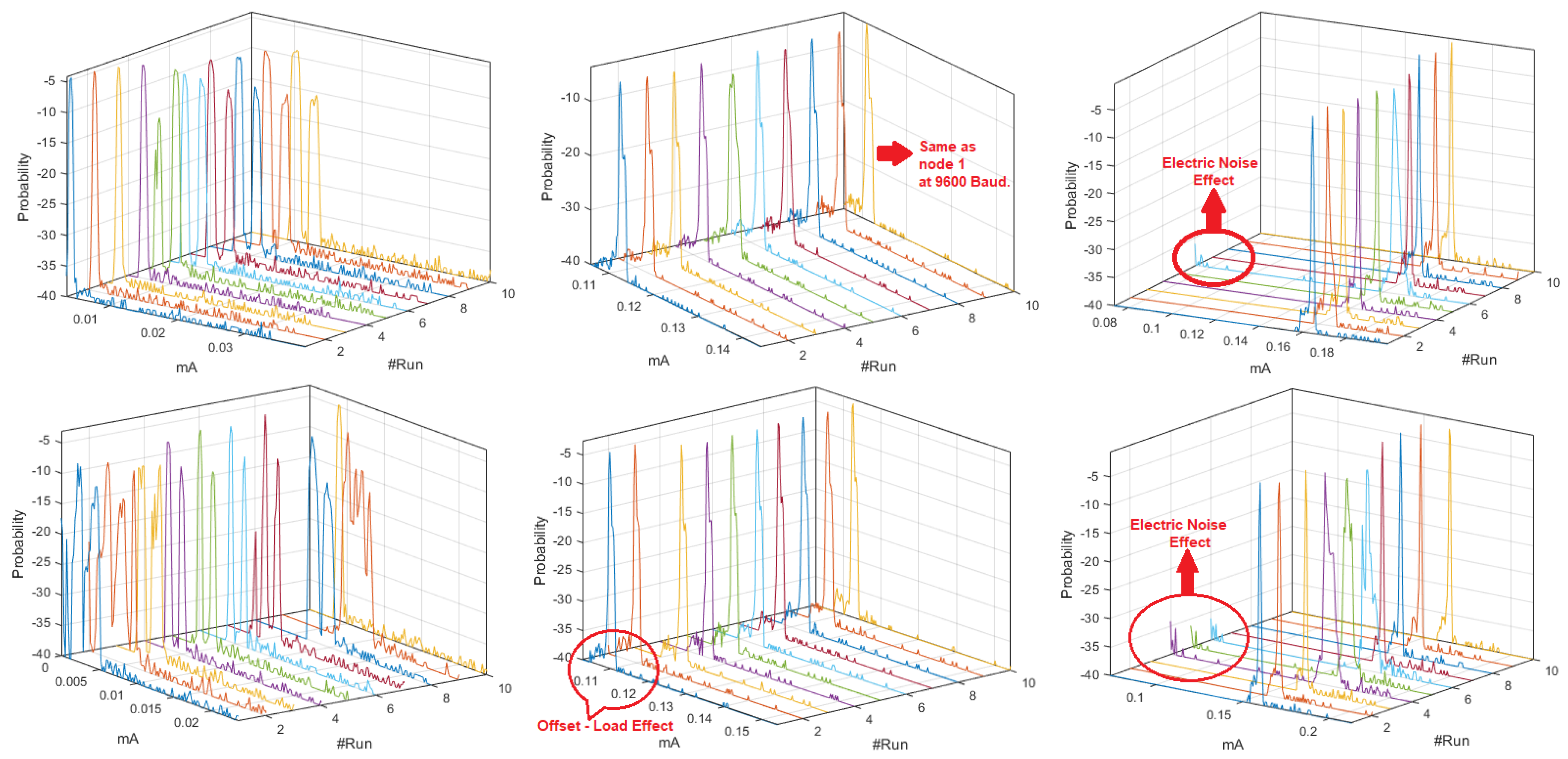 Sensors 18 02556 g003 Sensors 18 02556 g003