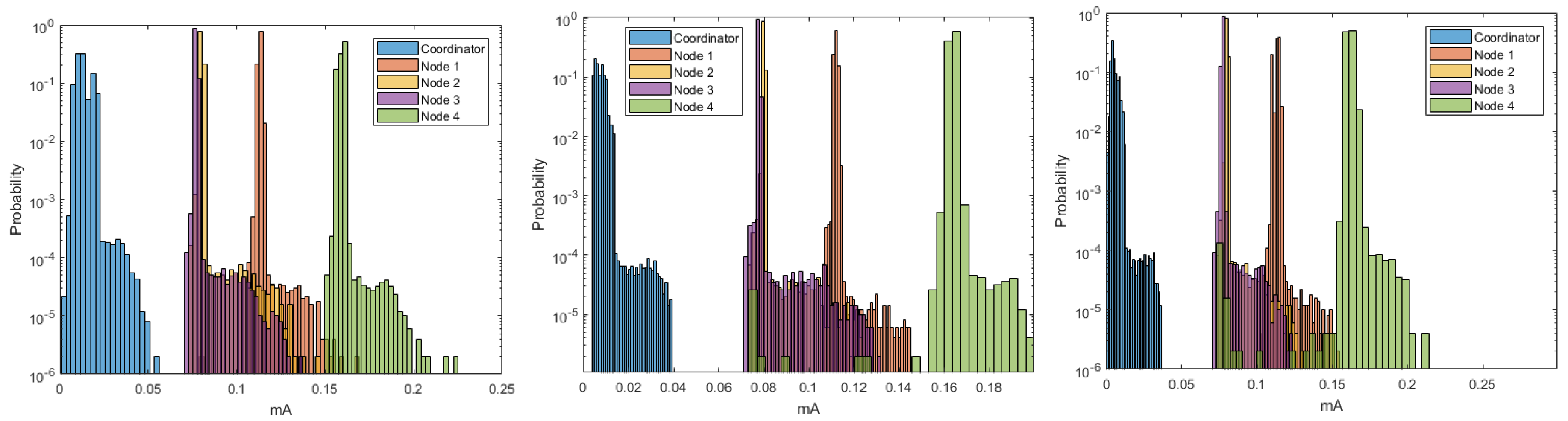 Sensors 18 02556 g005 Sensors 18 02556 g005