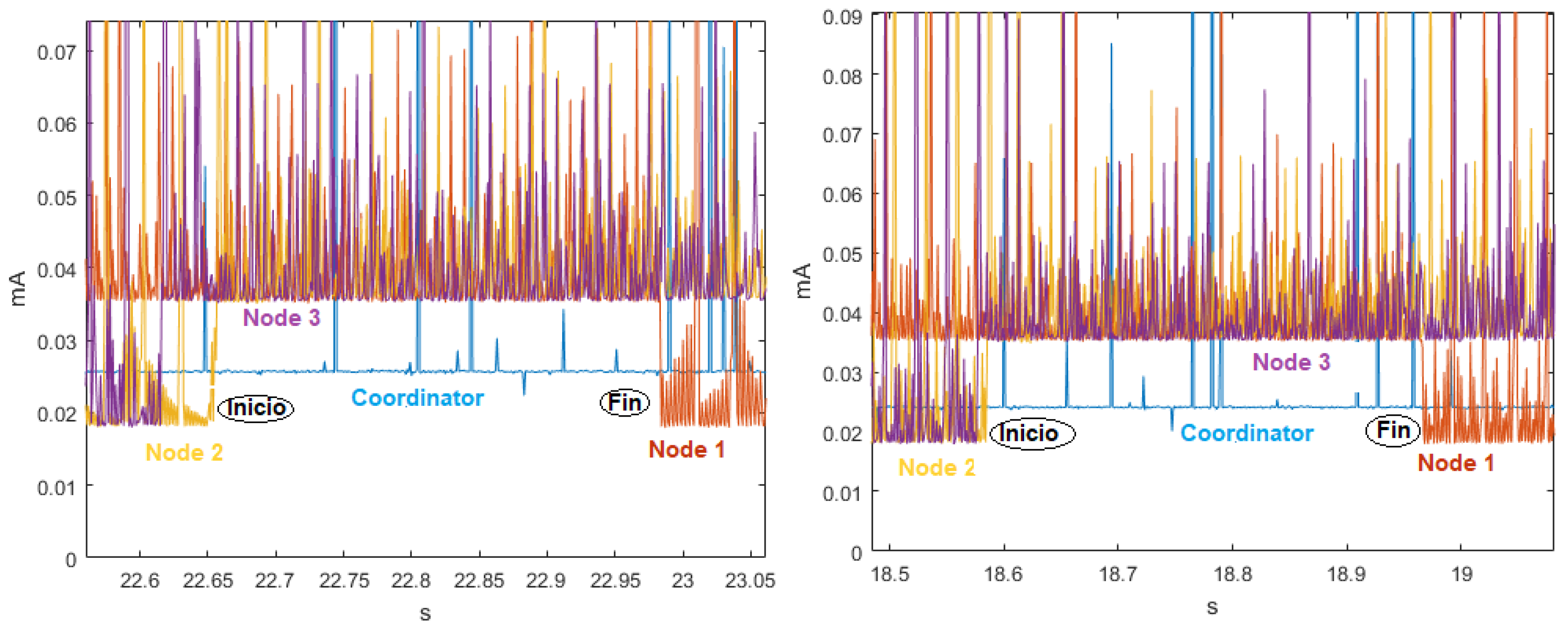Sensors 18 02556 g009 Sensors 18 02556 g009