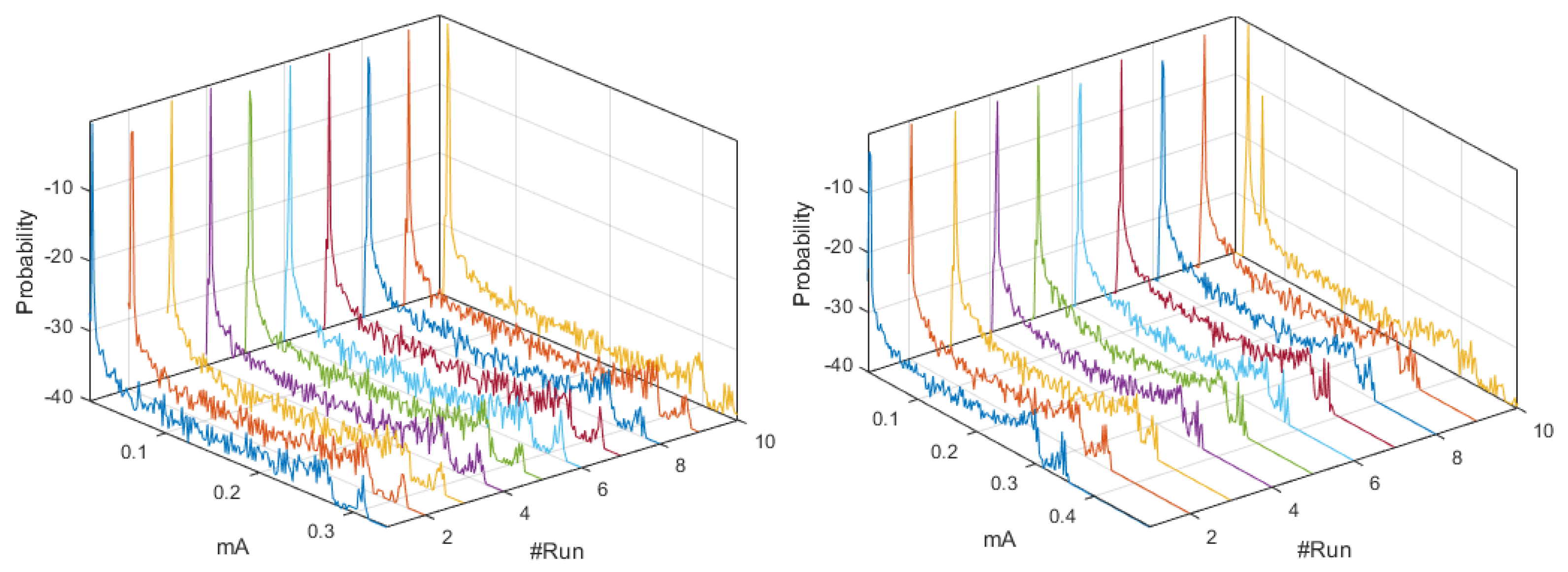 Sensors 18 02556 g011 Sensors 18 02556 g011