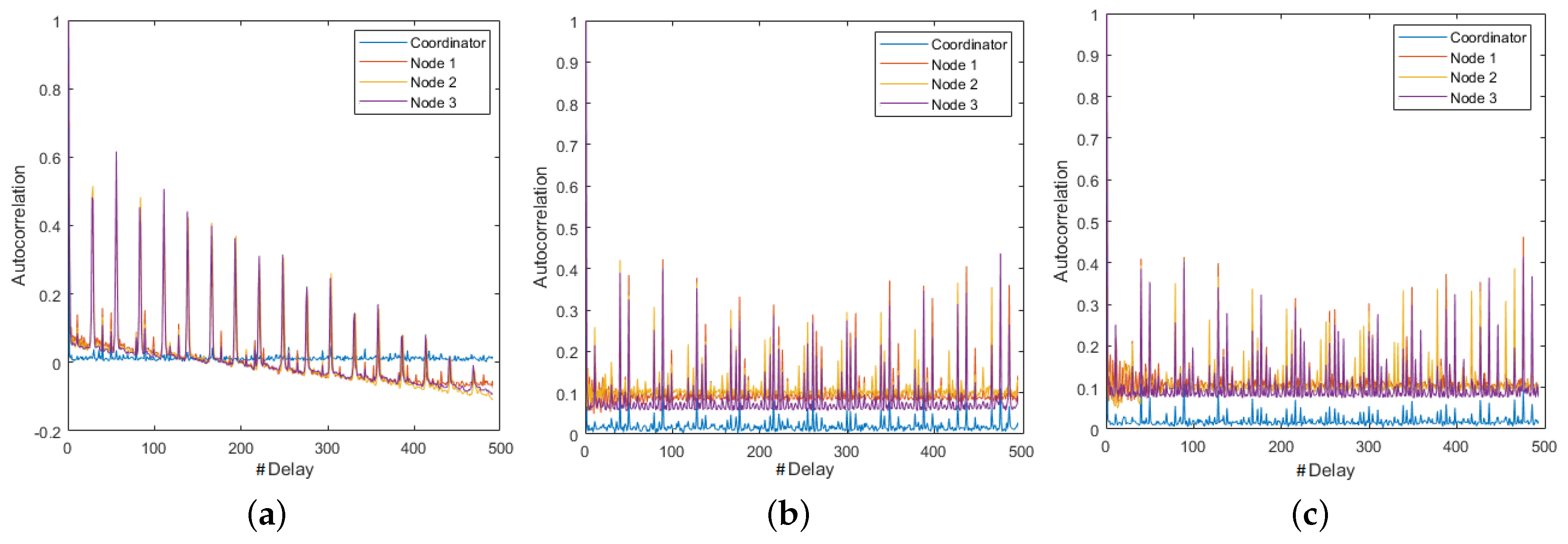 Sensors 18 02556 g014a Sensors 18 02556 g014a