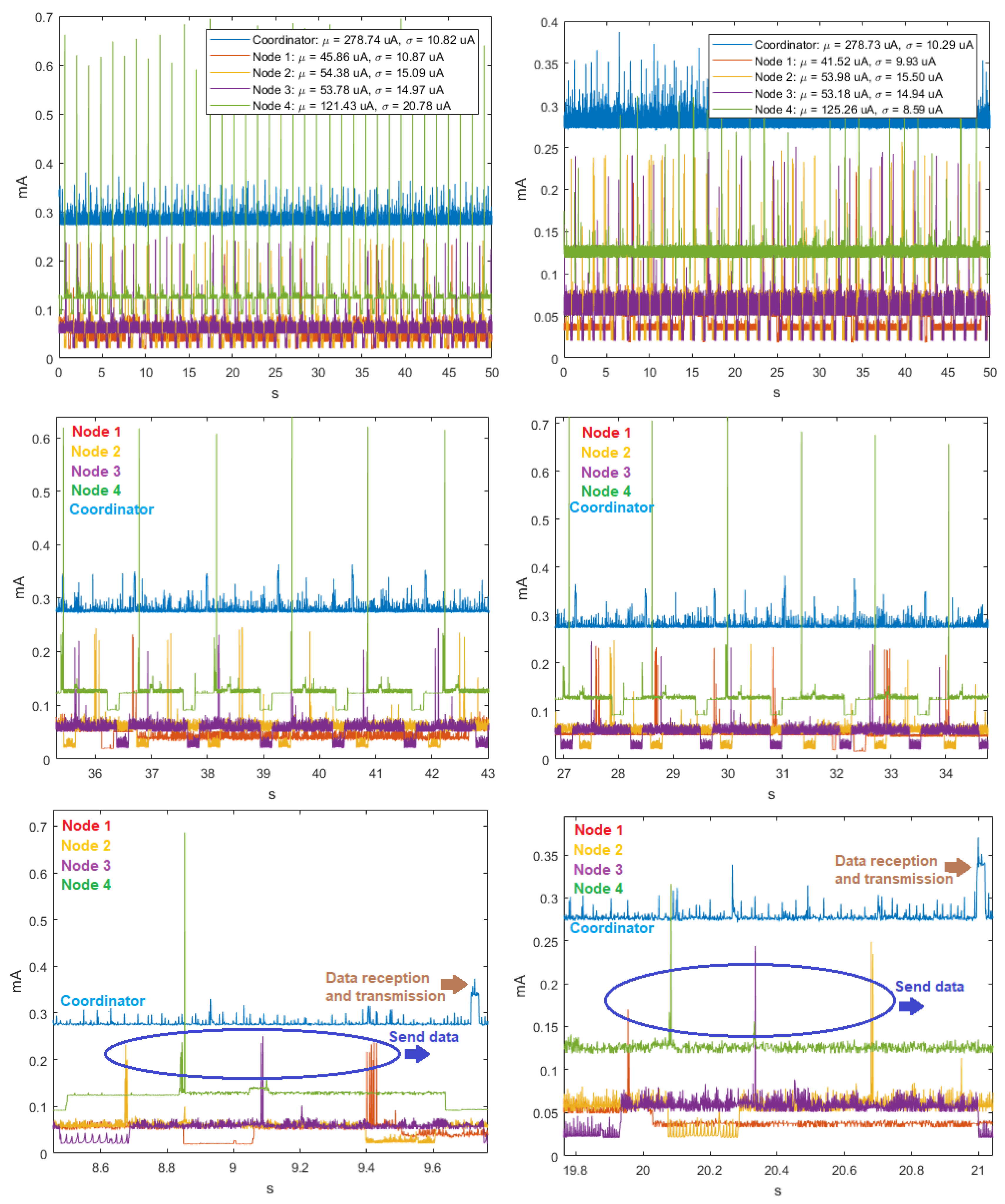 Sensors 18 02556 g016 Sensors 18 02556 g016