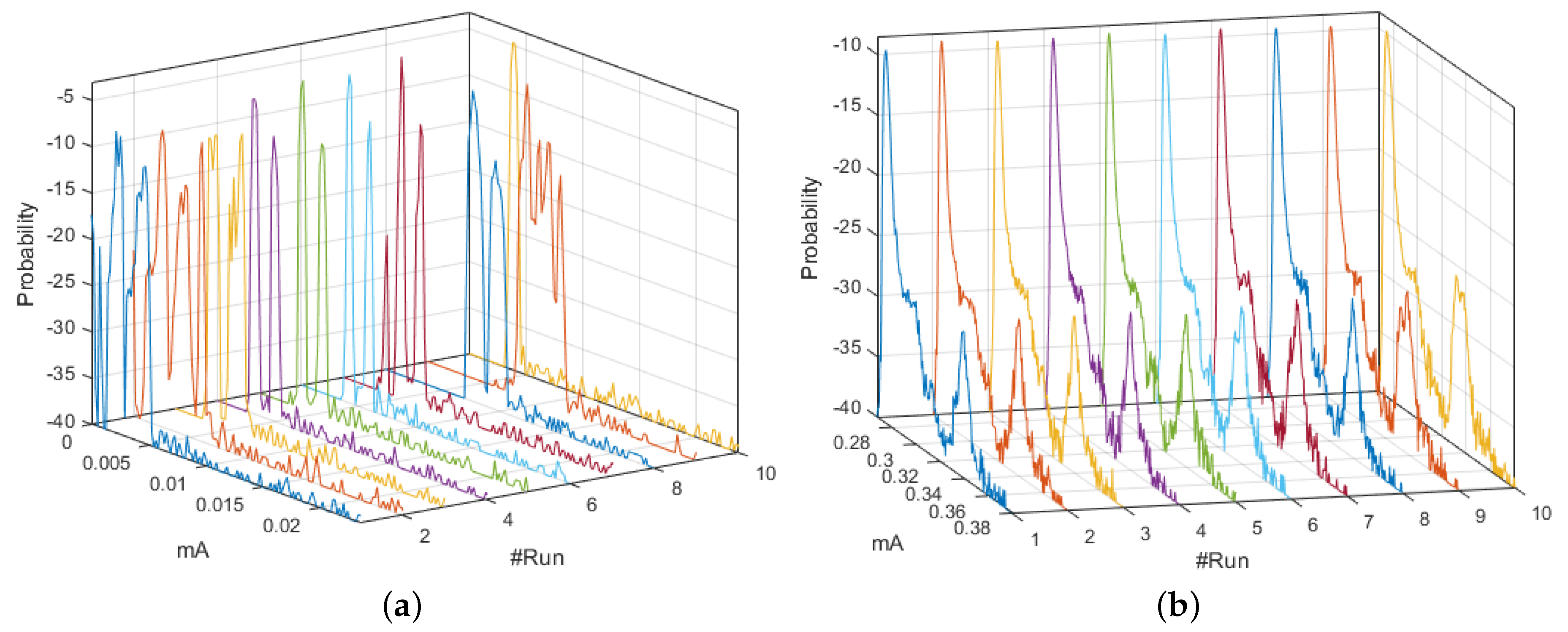 Sensors 18 02556 g017 Sensors 18 02556 g017