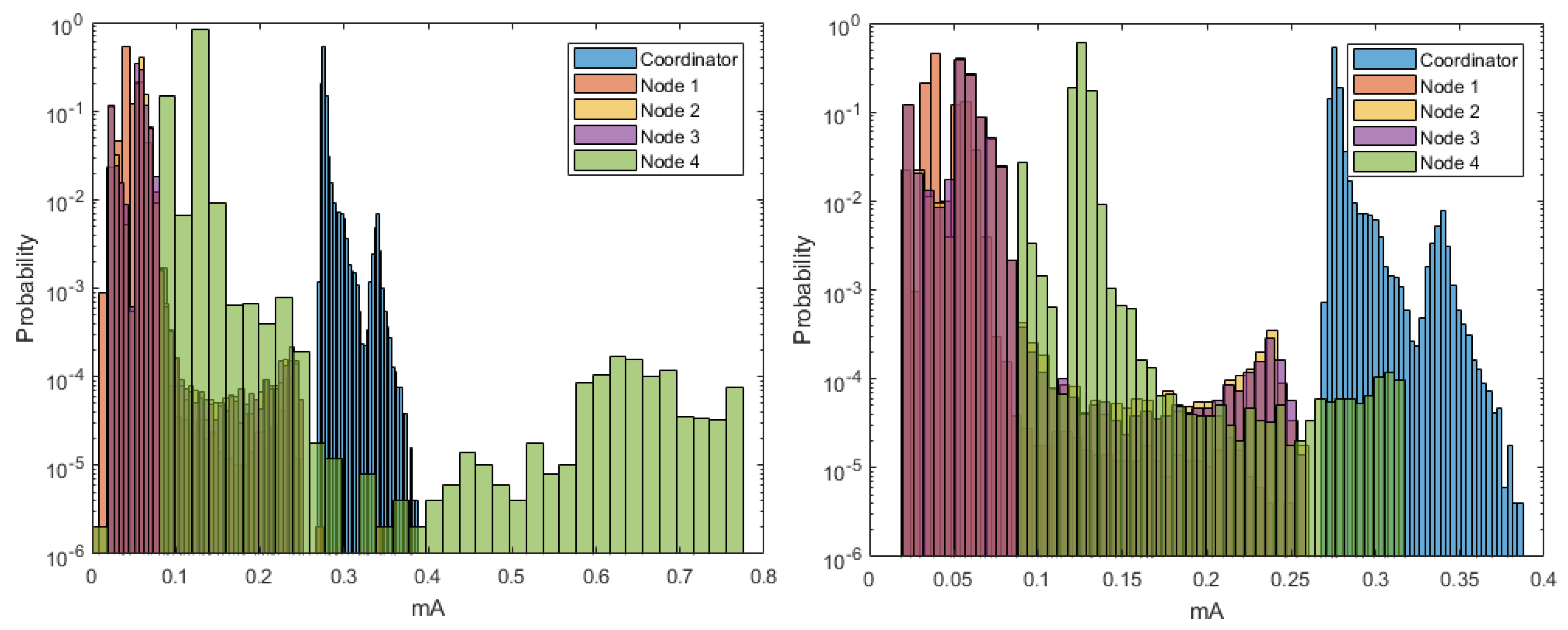 Sensors 18 02556 g018 Sensors 18 02556 g018