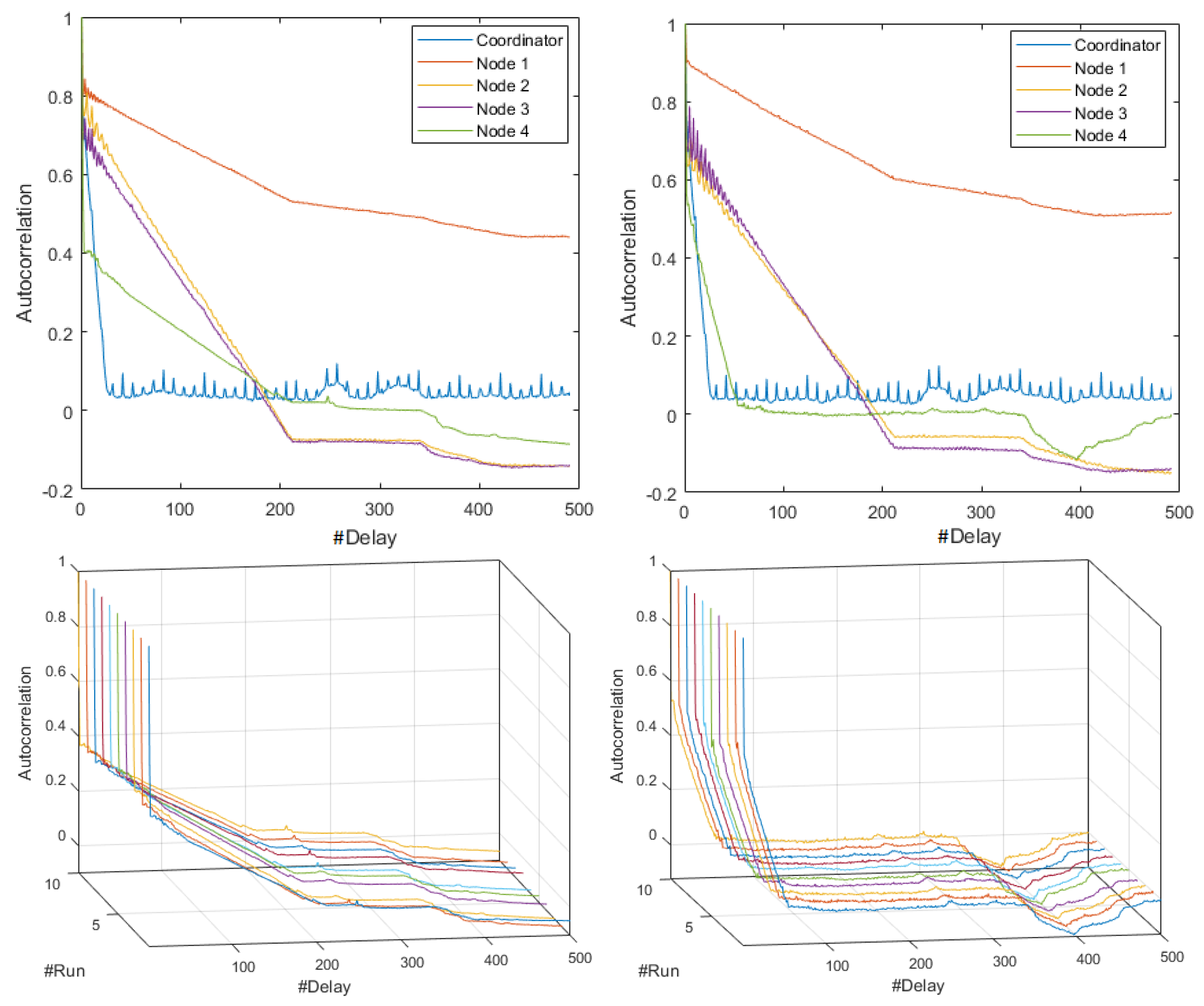 Sensors 18 02556 g020 Sensors 18 02556 g020