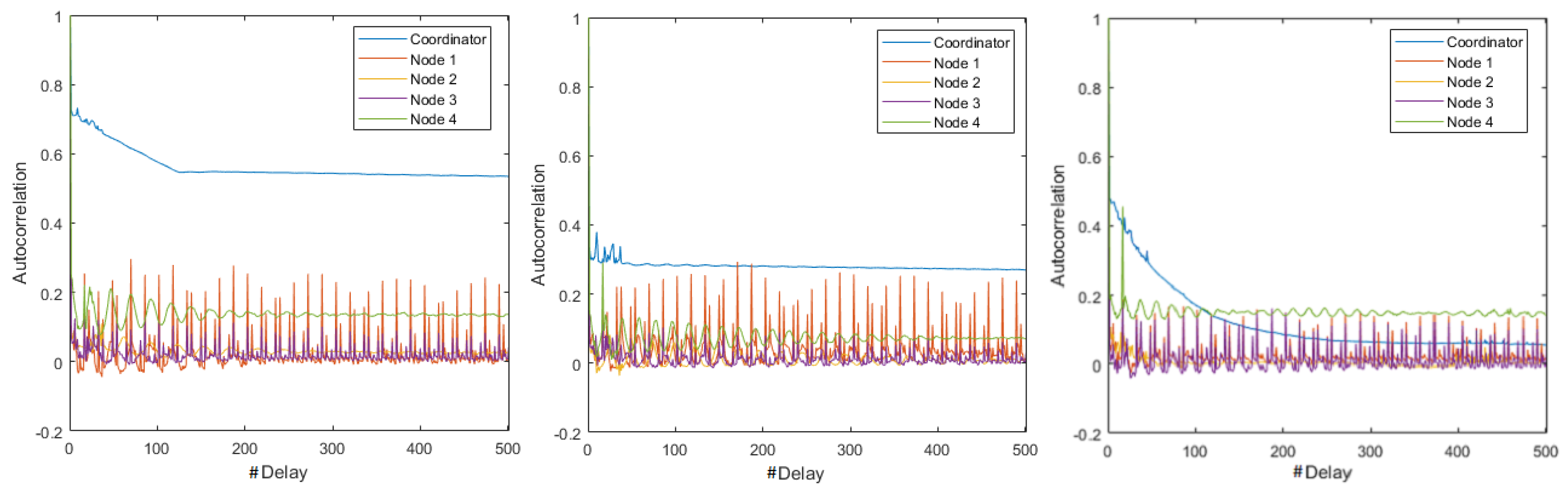 Sensors 18 02556 g0a5 Sensors 18 02556 g0a5