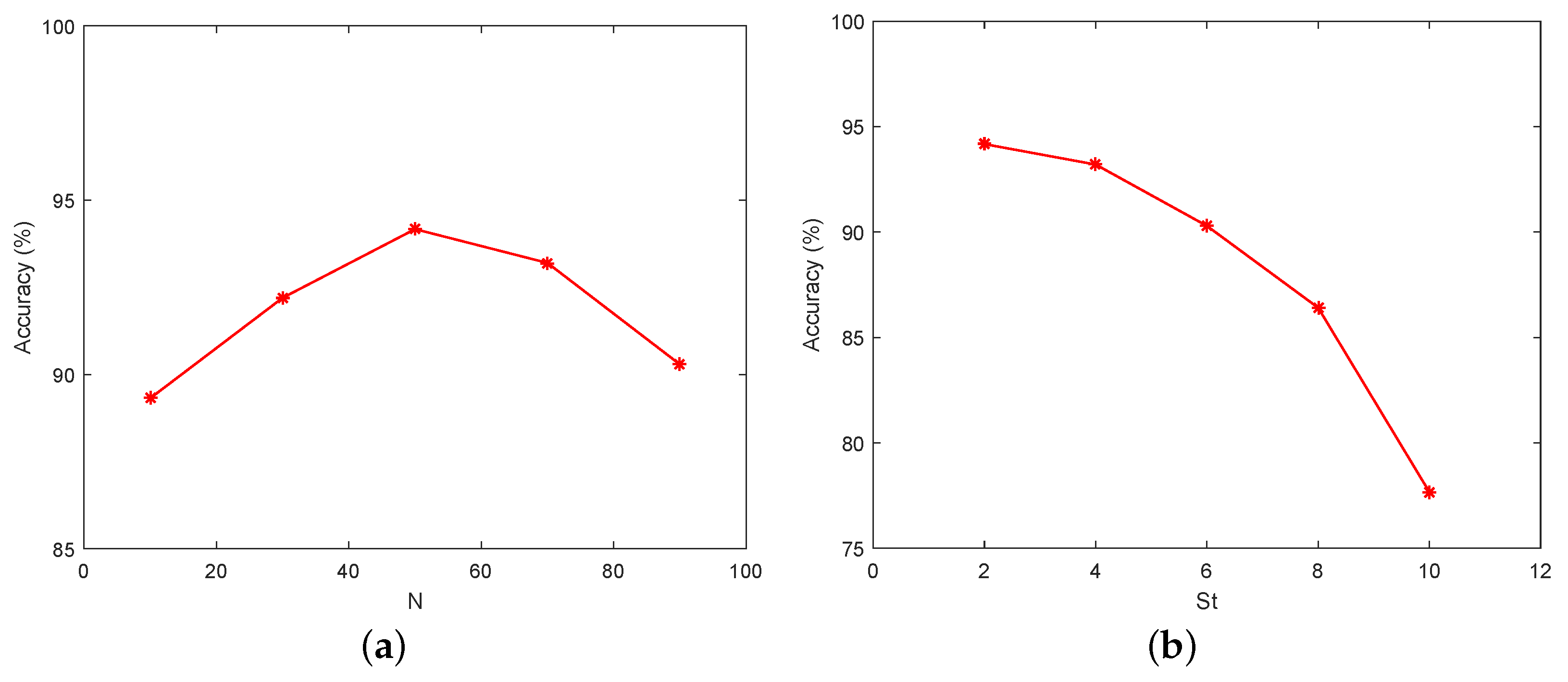 Sensors 18 02560 g010