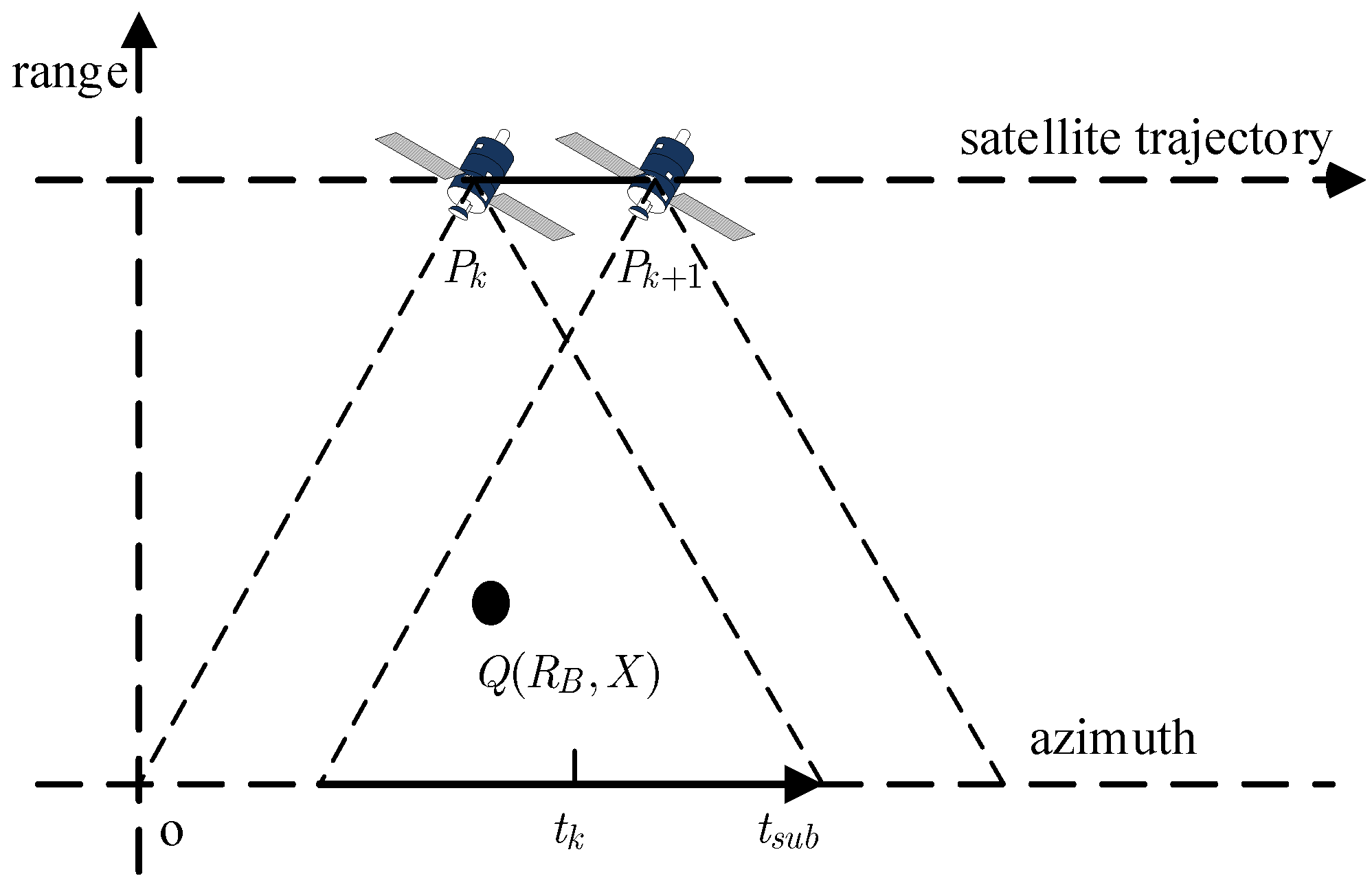 Sensors 18 02562 g001