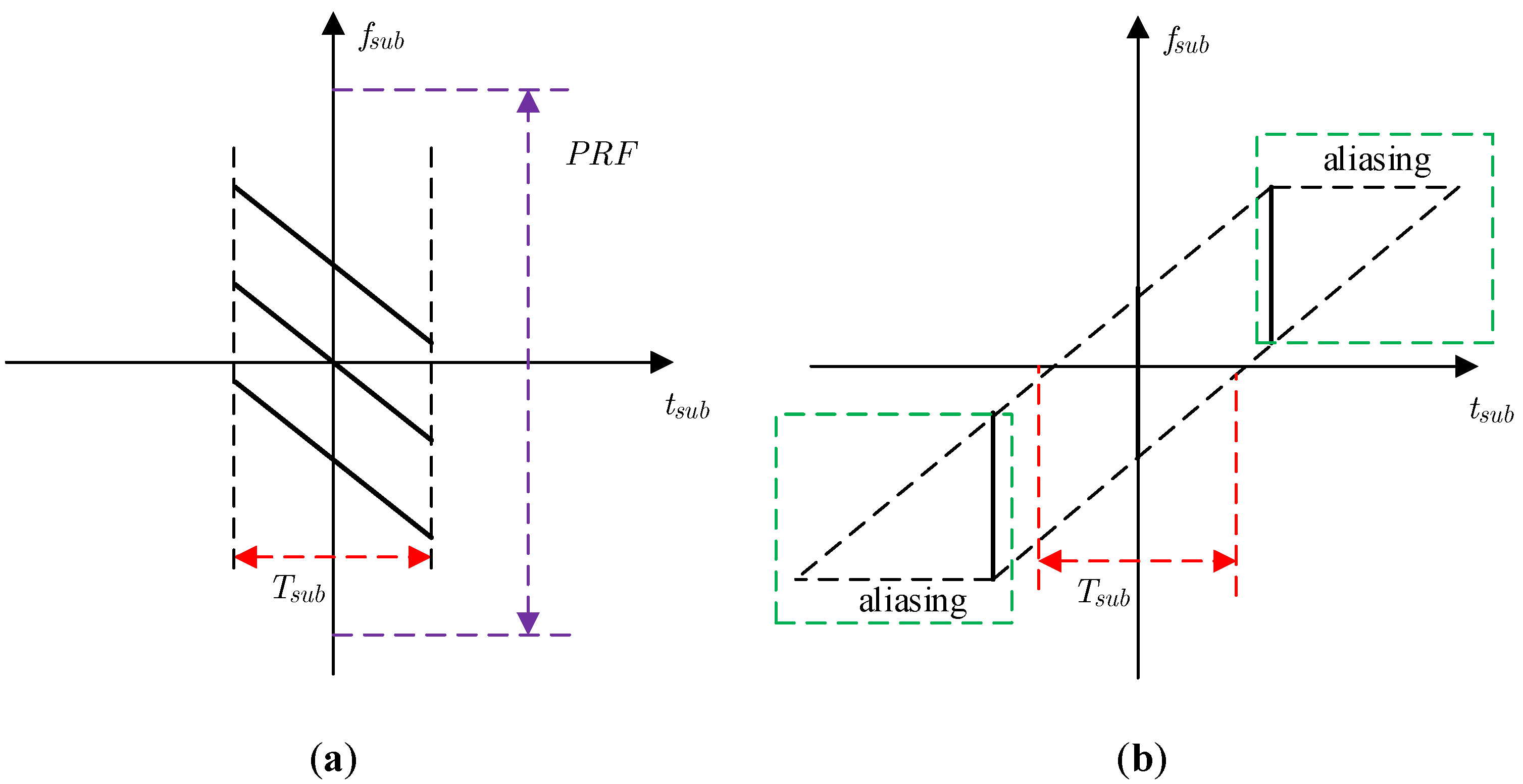 Sensors 18 02562 g004