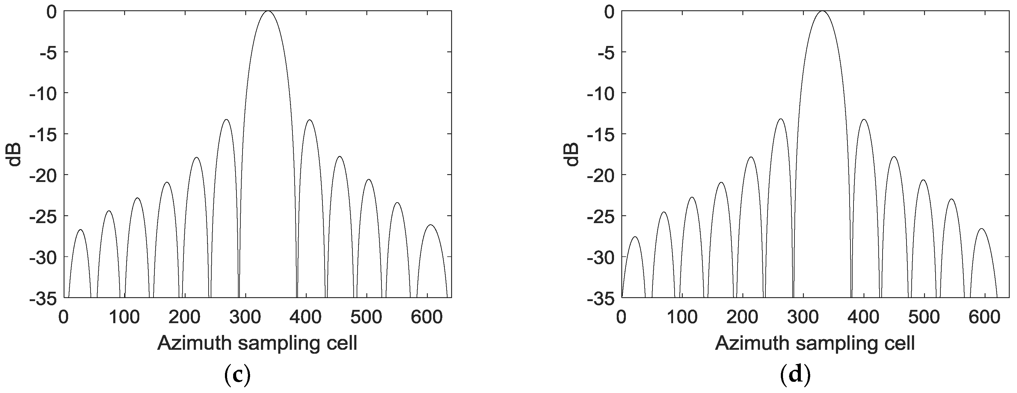 Sensors 18 02562 g009b