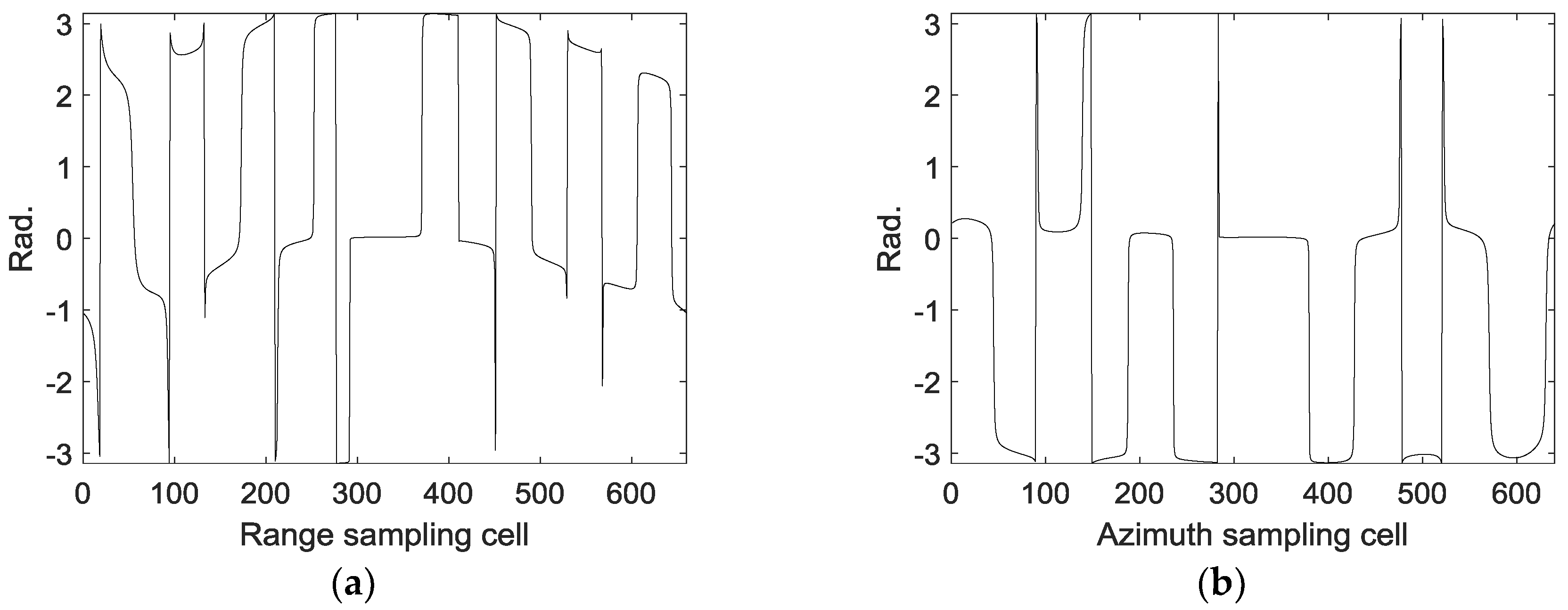 Sensors 18 02562 g010