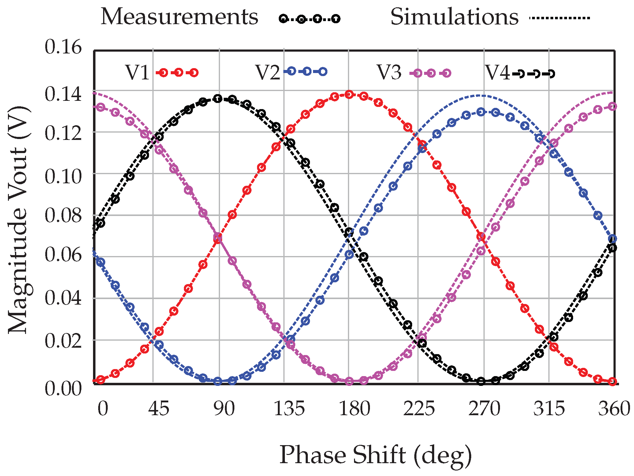 Sensors 18 02565 g007 550