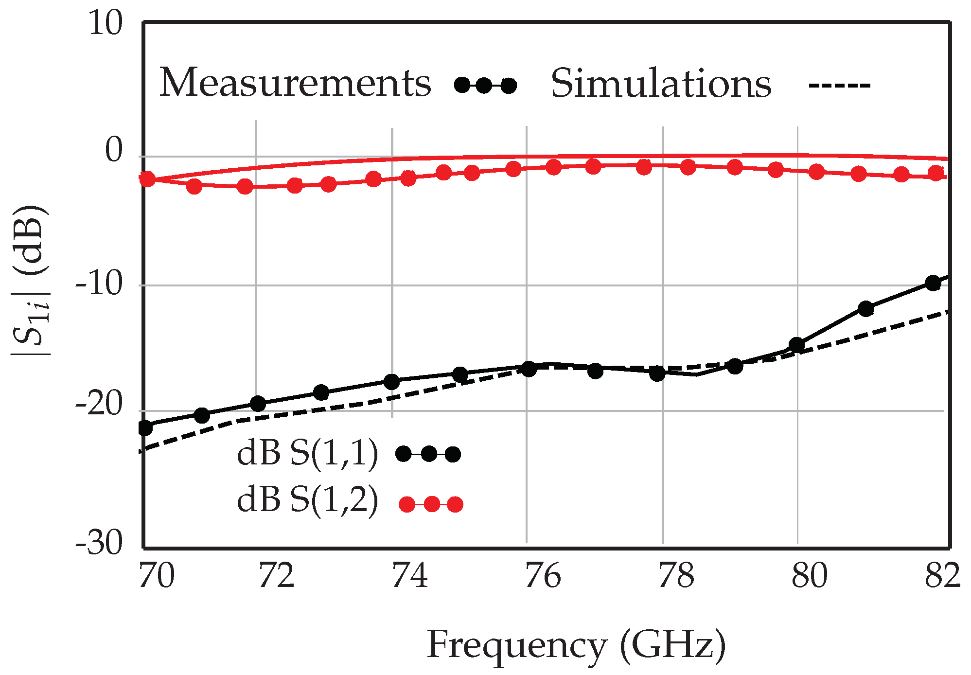 Sensors 18 02565 g010 550