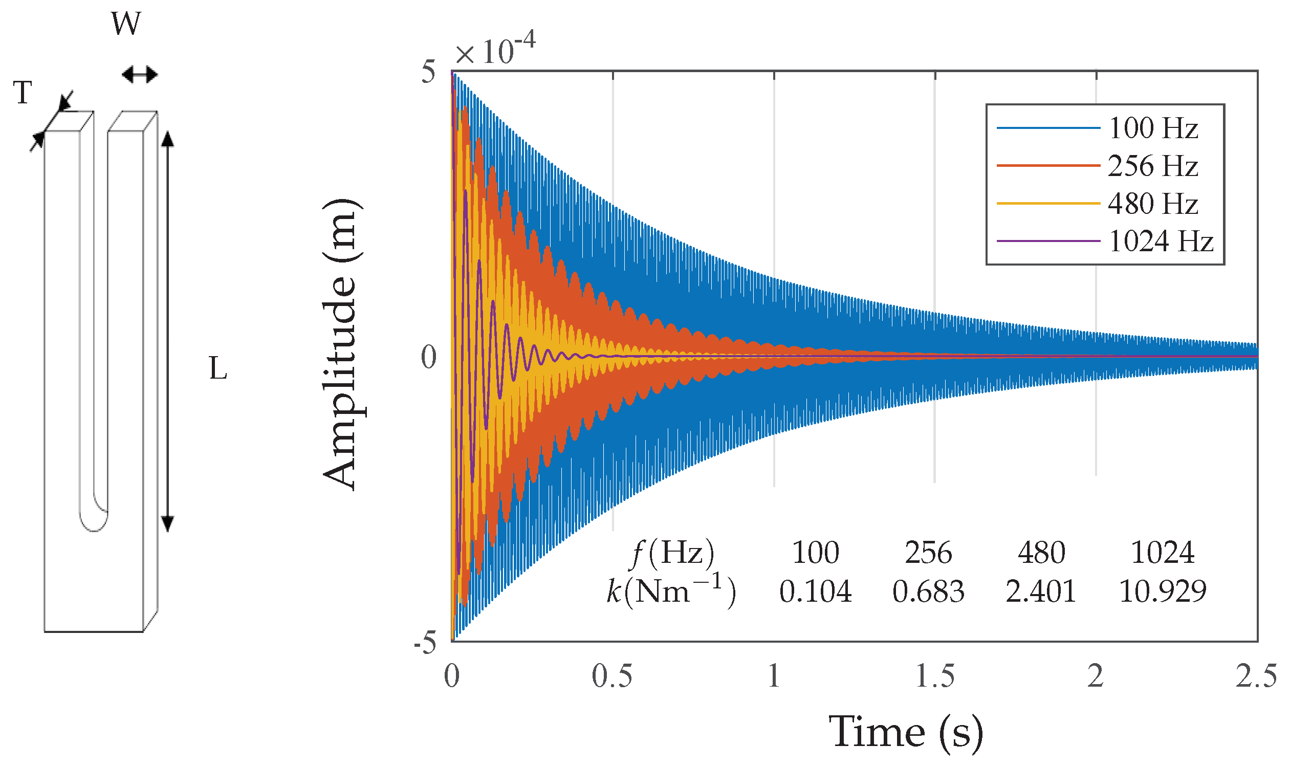 Sensors 18 02565 g016 550