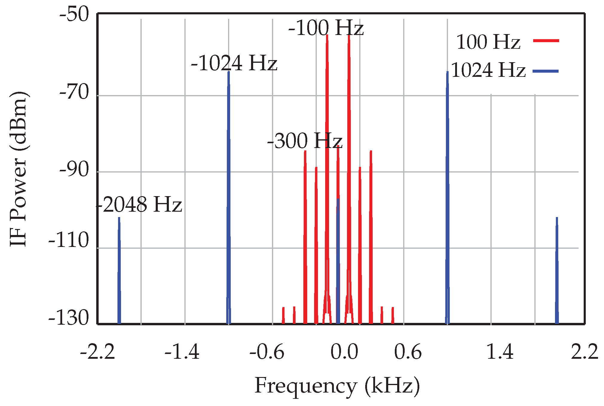 Sensors 18 02565 g017 550
