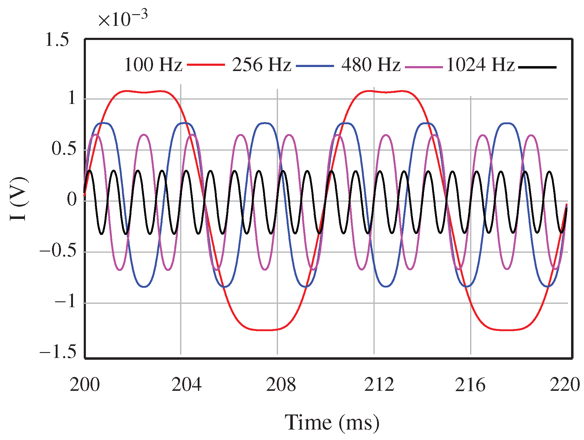 Sensors 18 02565 g018 550