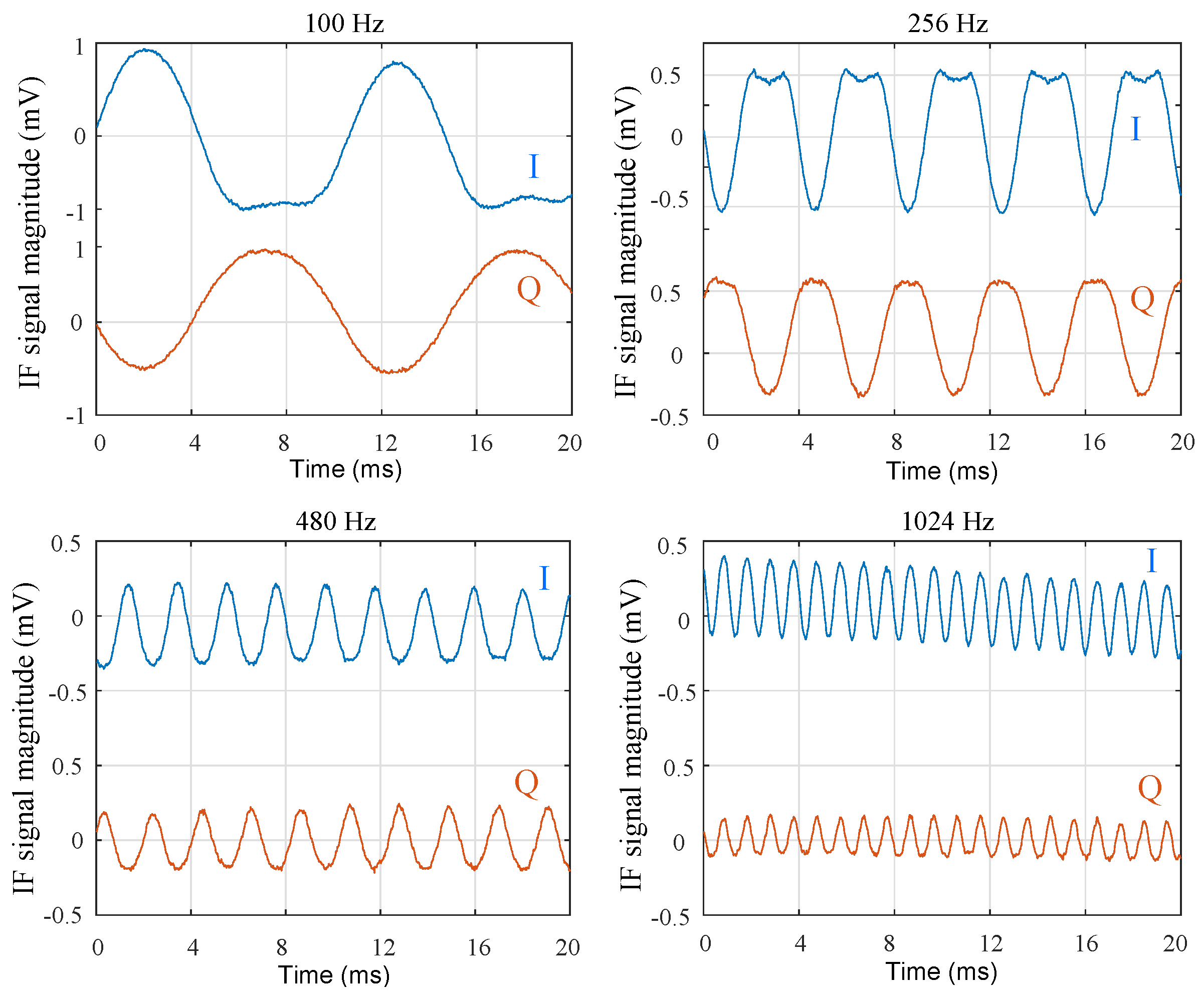 Sensors 18 02565 g021 550