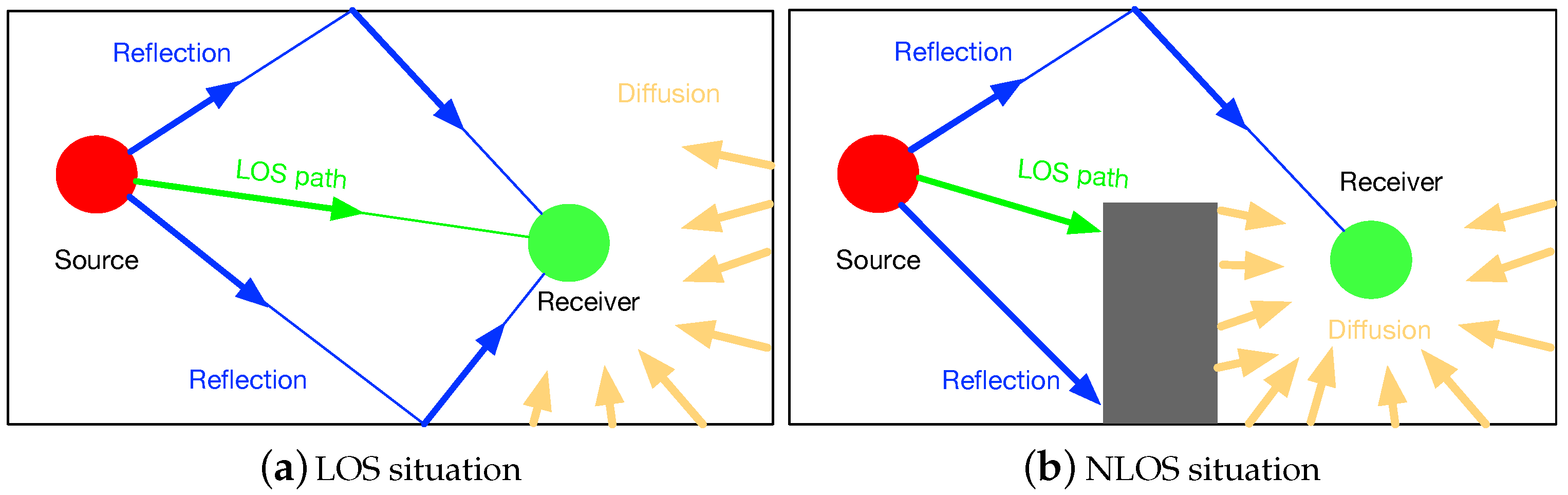 Sensors 18 02566 g001 550