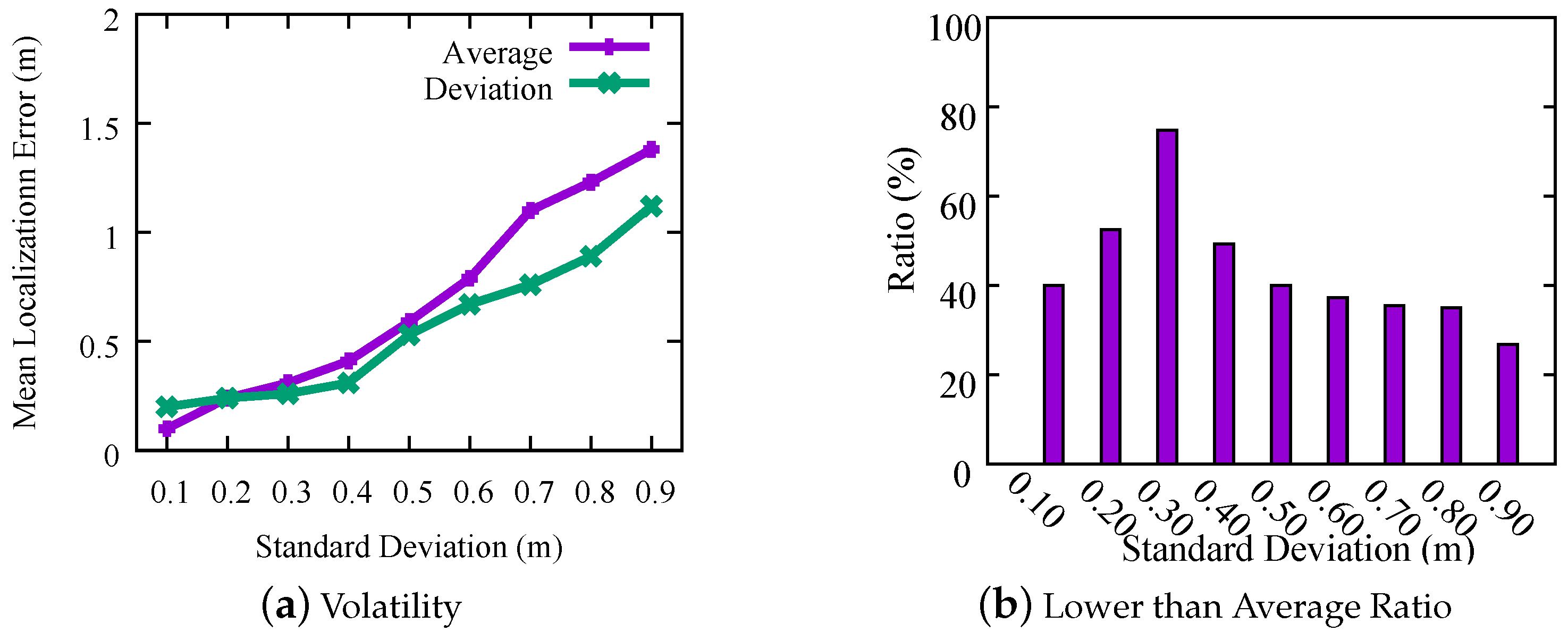 Sensors 18 02566 g004 550