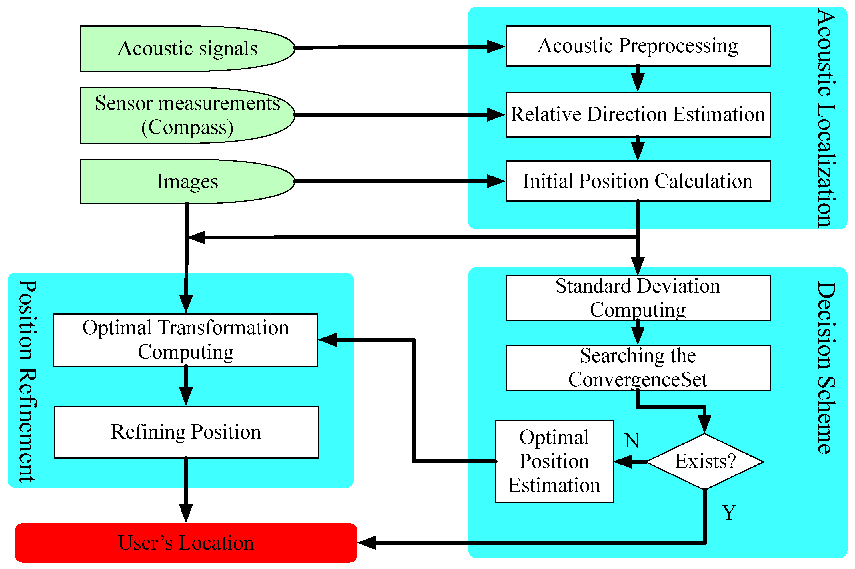 Sensors 18 02566 g005 550