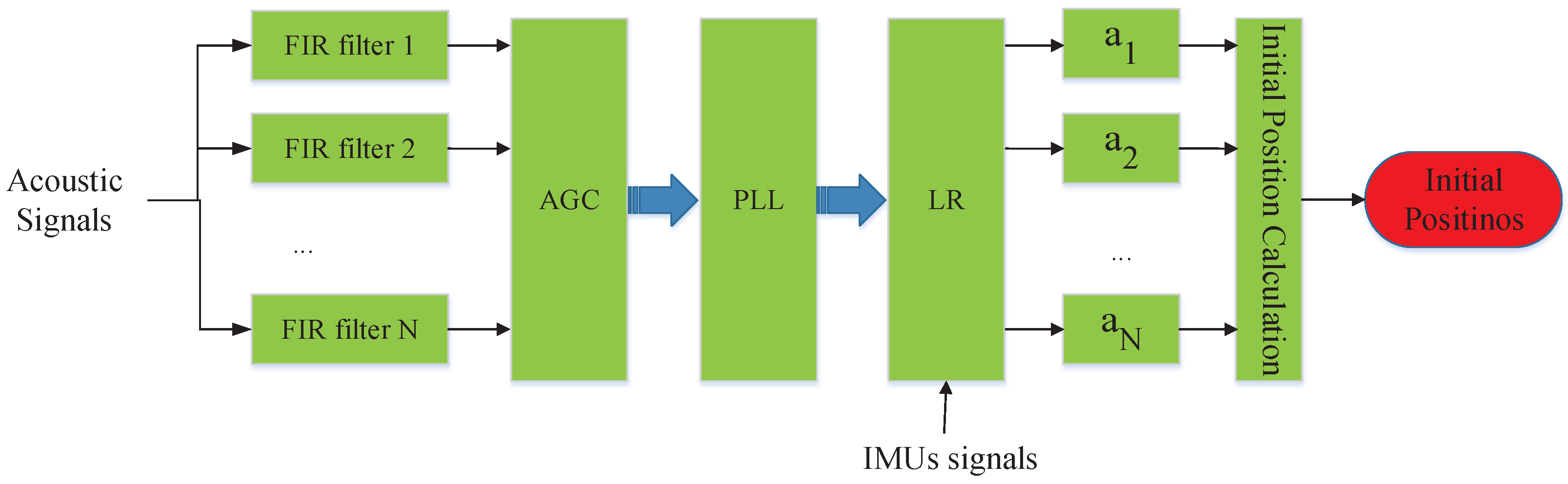Sensors 18 02566 g006 550