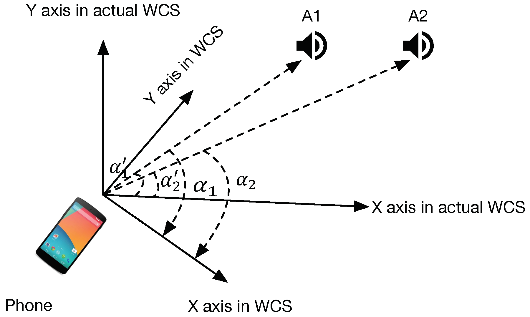 Sensors 18 02566 g007 550