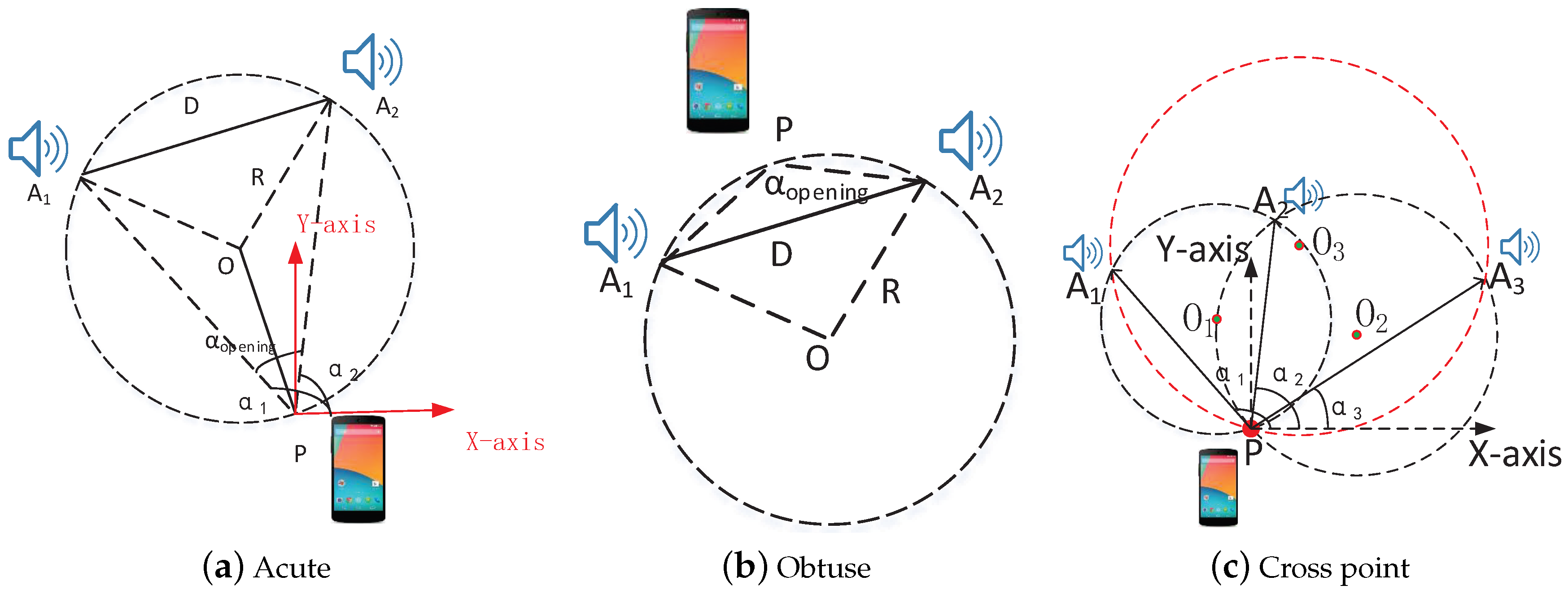 Sensors 18 02566 g008 550