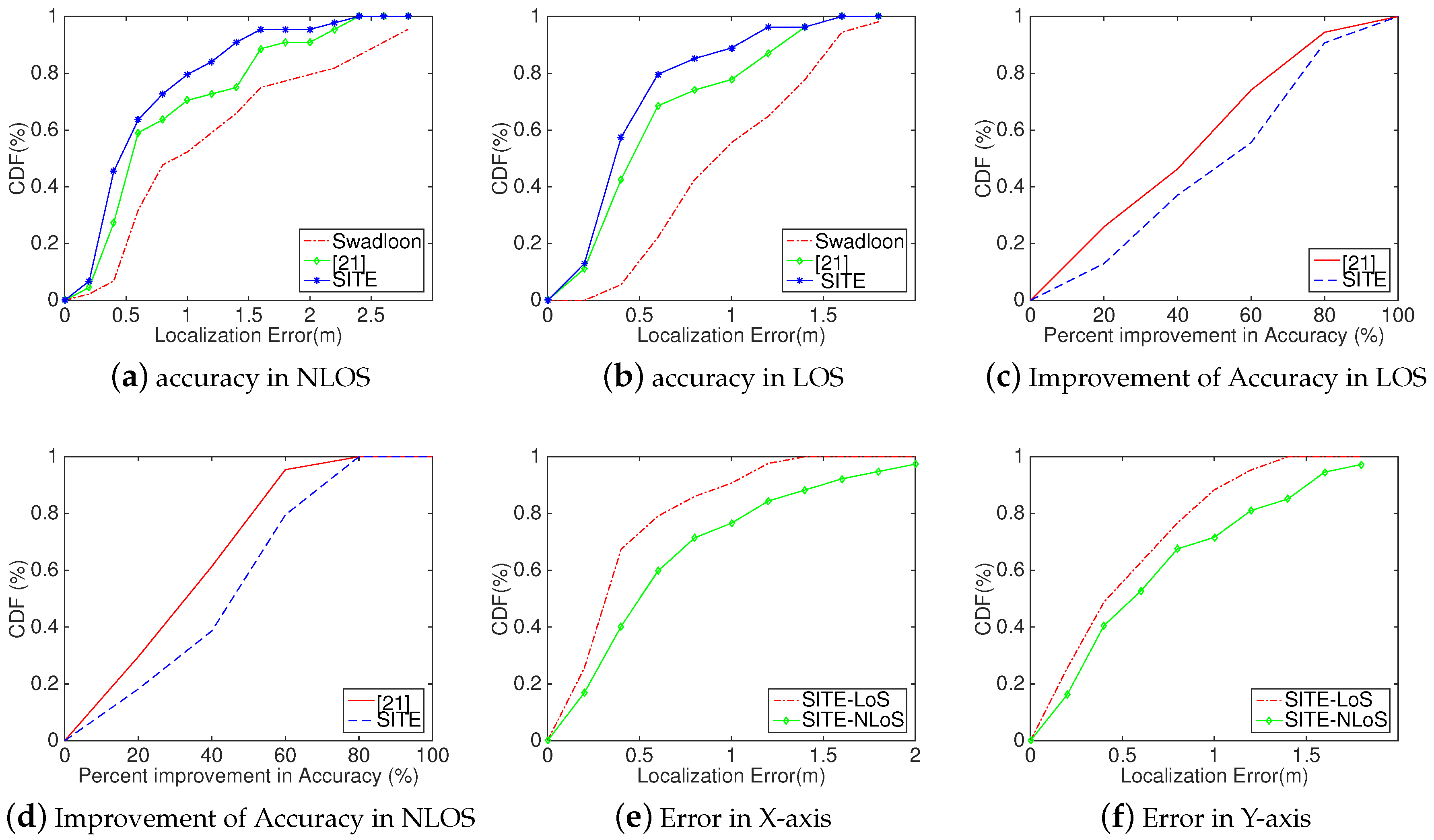 Sensors 18 02566 g010 550