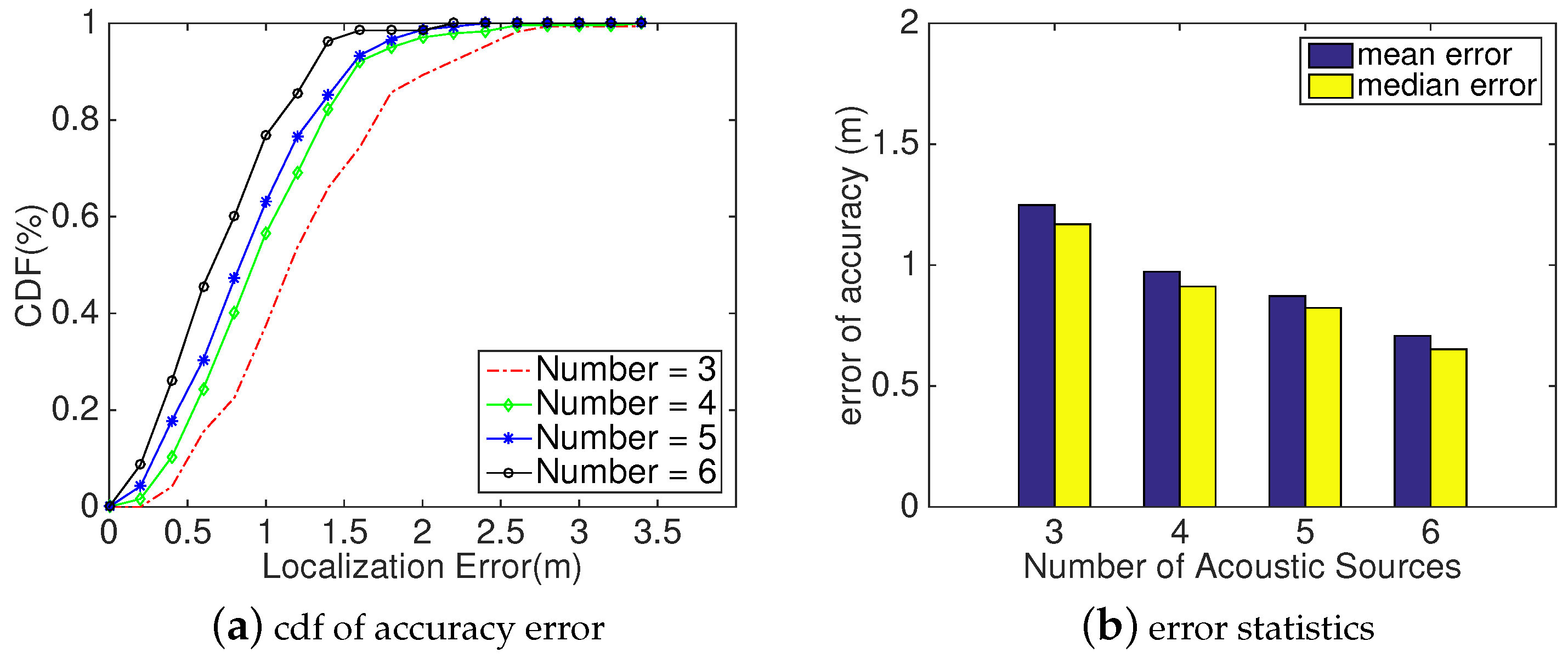 Sensors 18 02566 g012 550