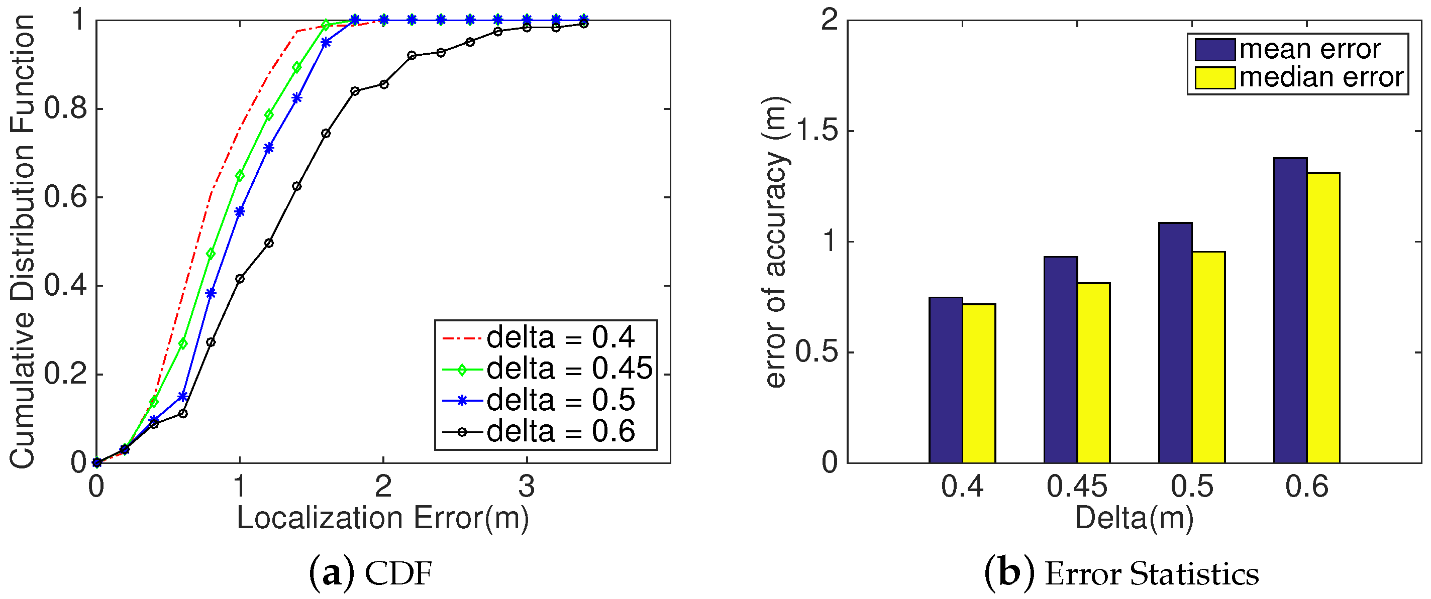 Sensors 18 02566 g013 550
