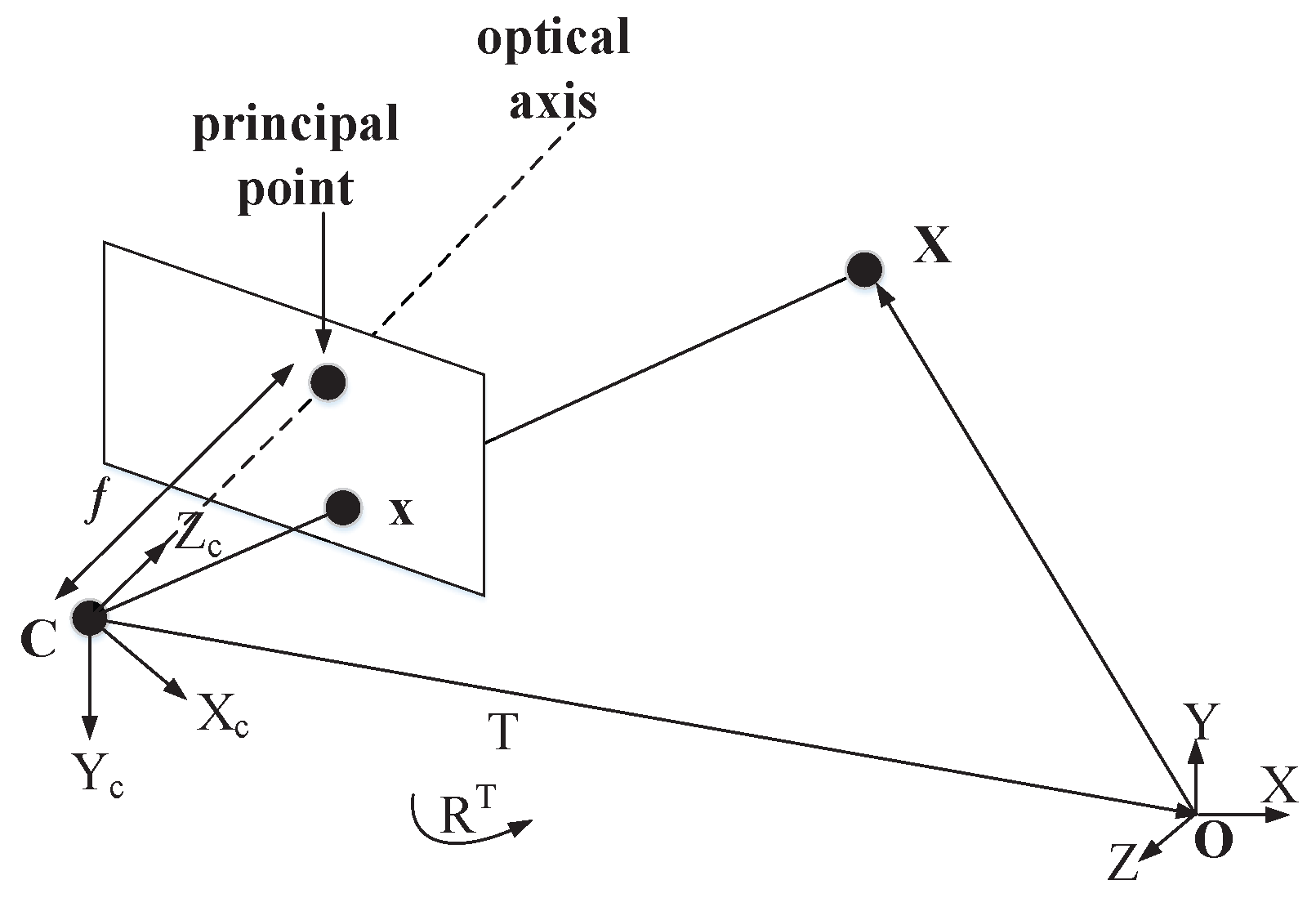 Sensors 18 02566 g0a1 550