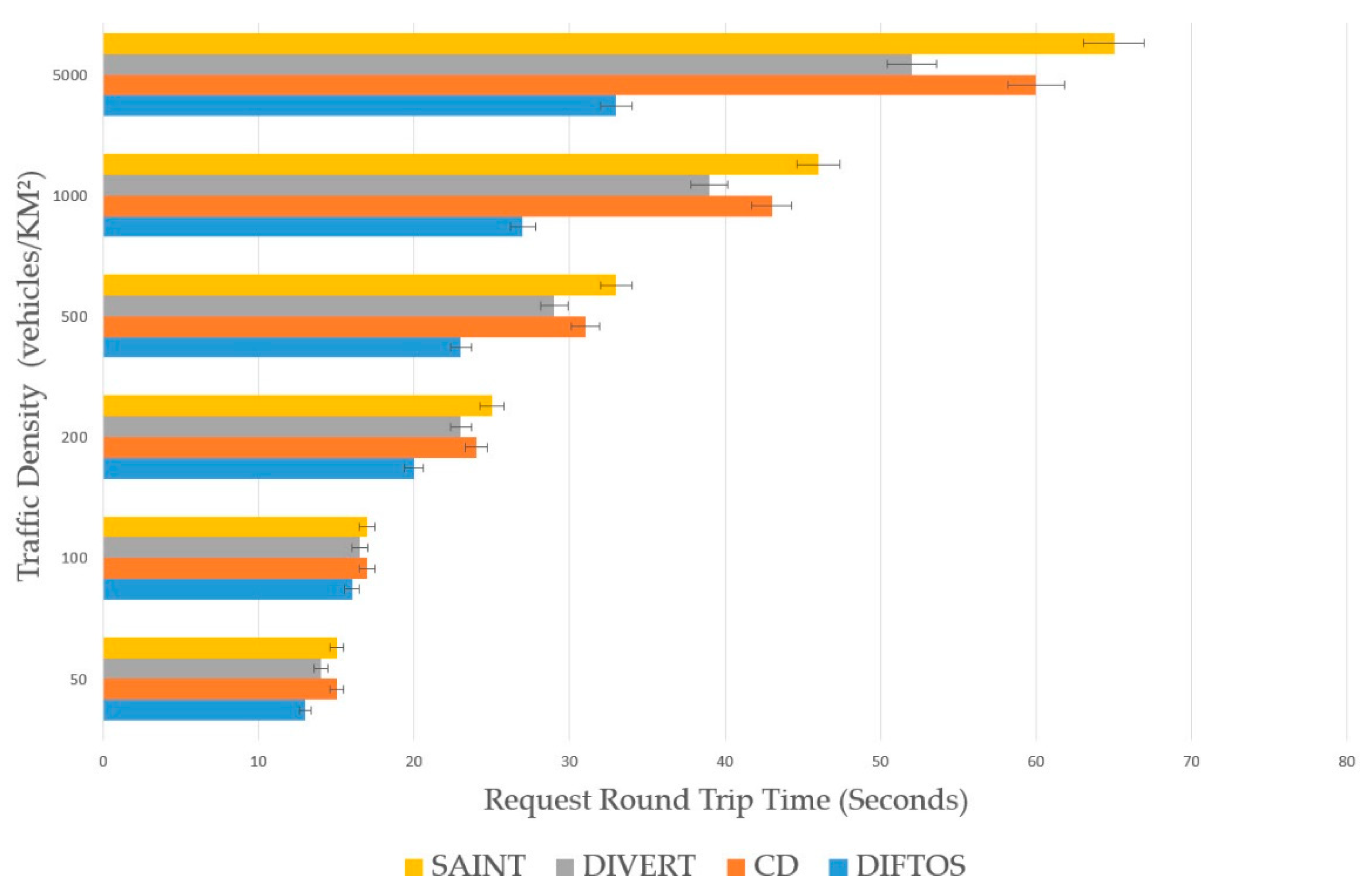 Sensors 18 02567 g005 Sensors 18 02567 g005