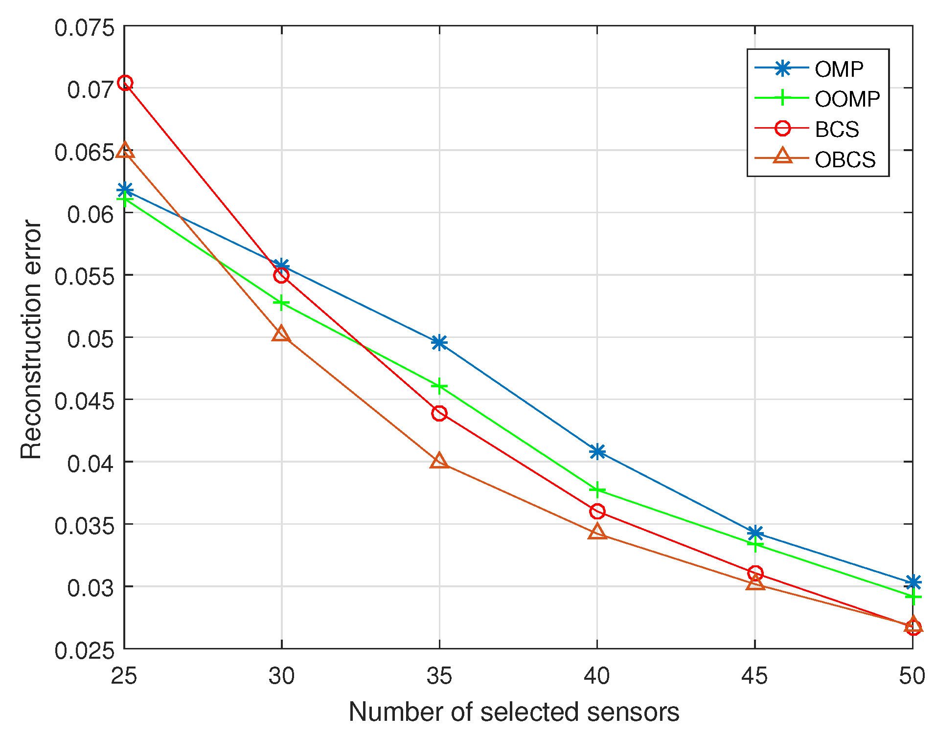 Sensors 18 02568 g001 Sensors 18 02568 g001
