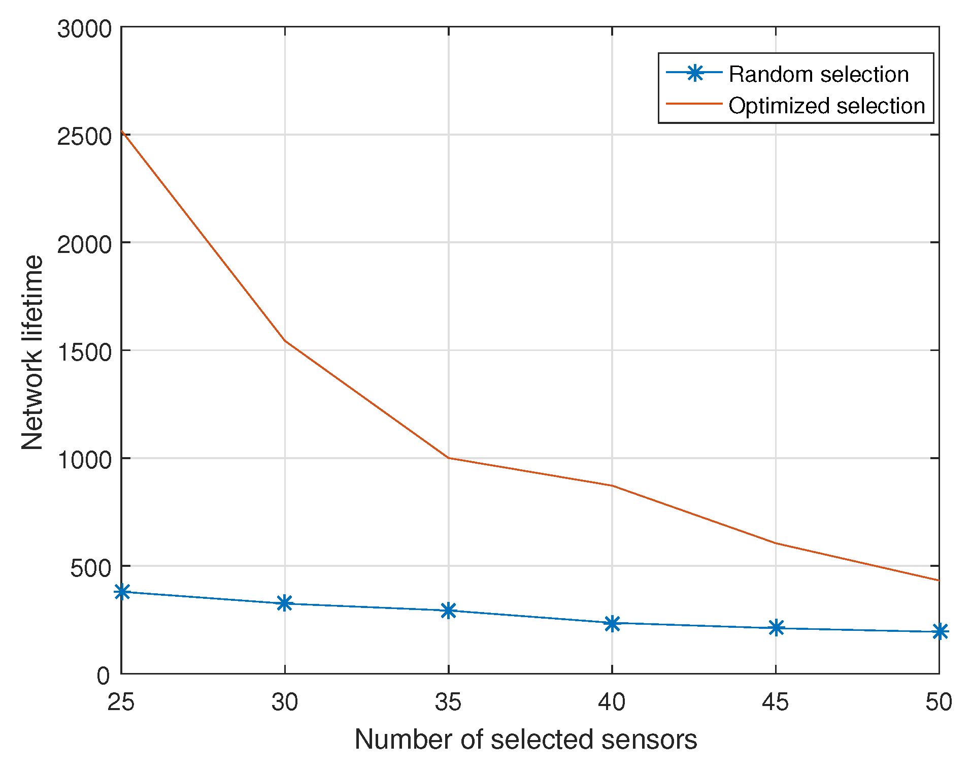 Sensors 18 02568 g002 Sensors 18 02568 g002