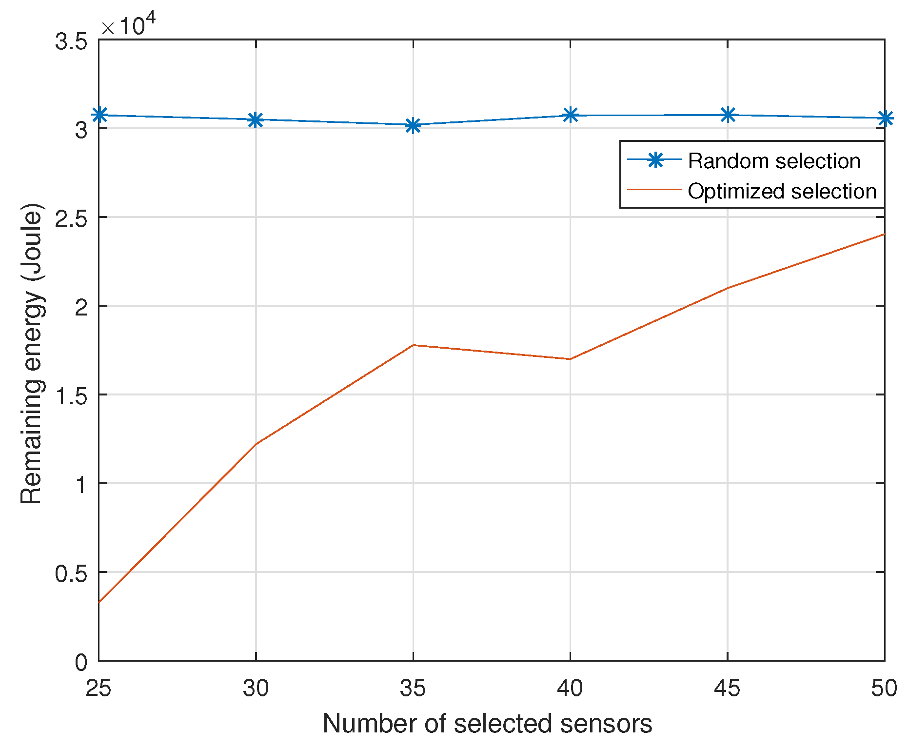 Sensors 18 02568 g003 Sensors 18 02568 g003
