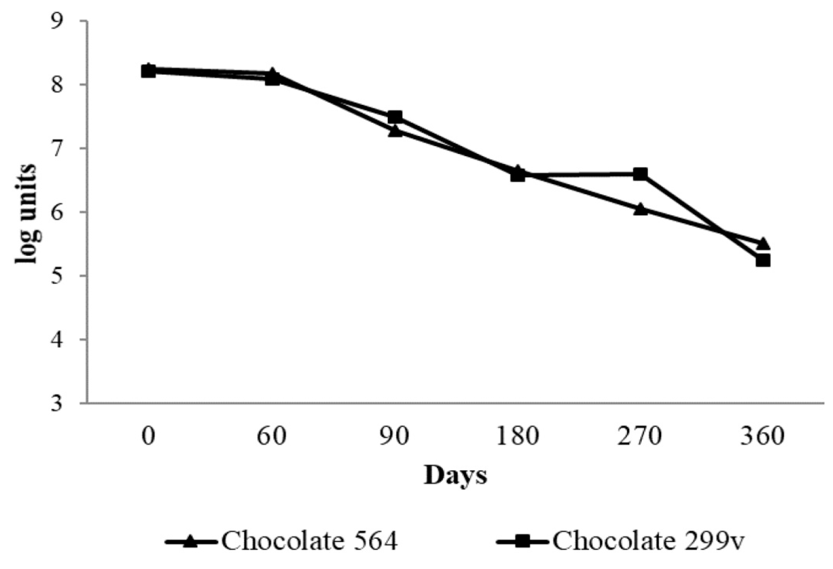Sensors 18 02570 g001 550