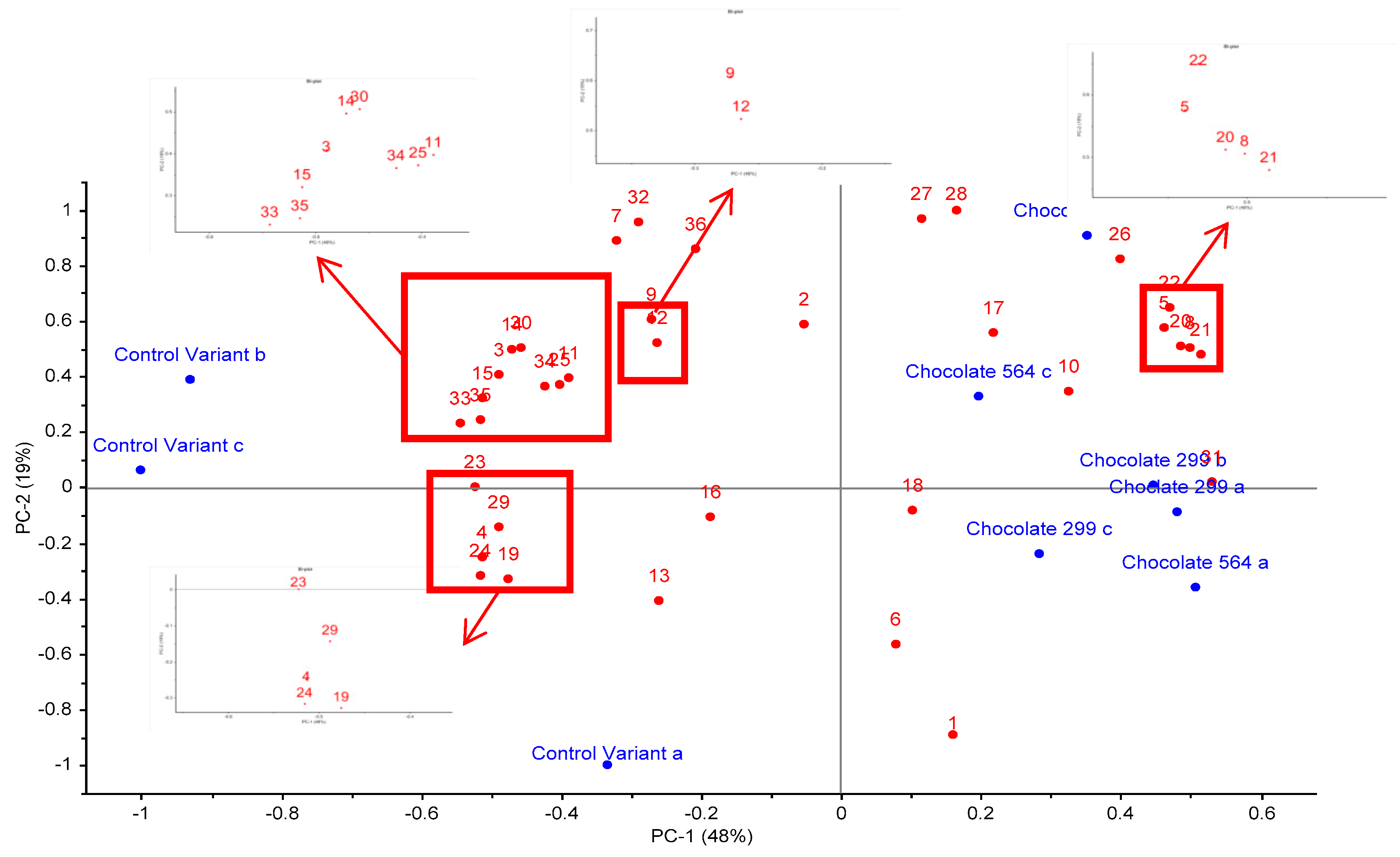 Sensors 18 02570 g002 550
