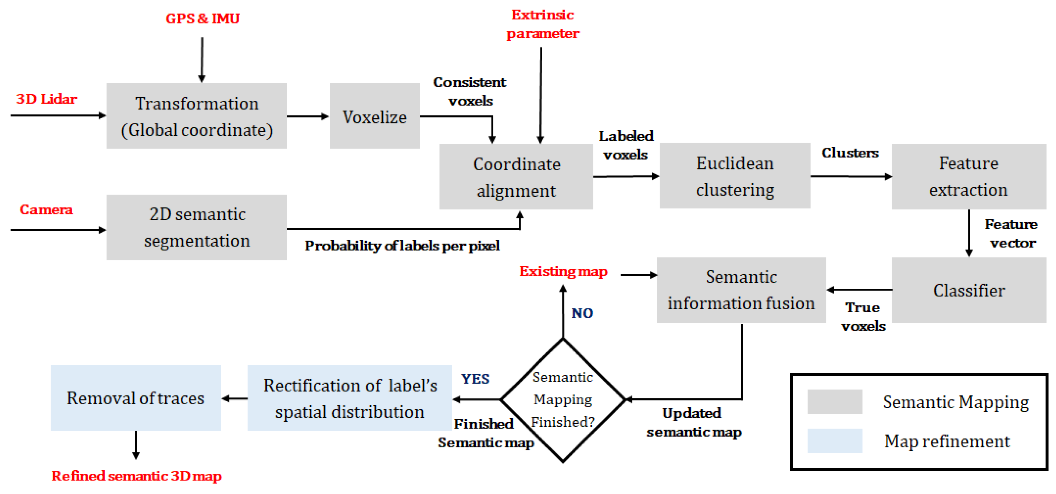 Sensors 18 02571 g002 Sensors 18 02571 g002