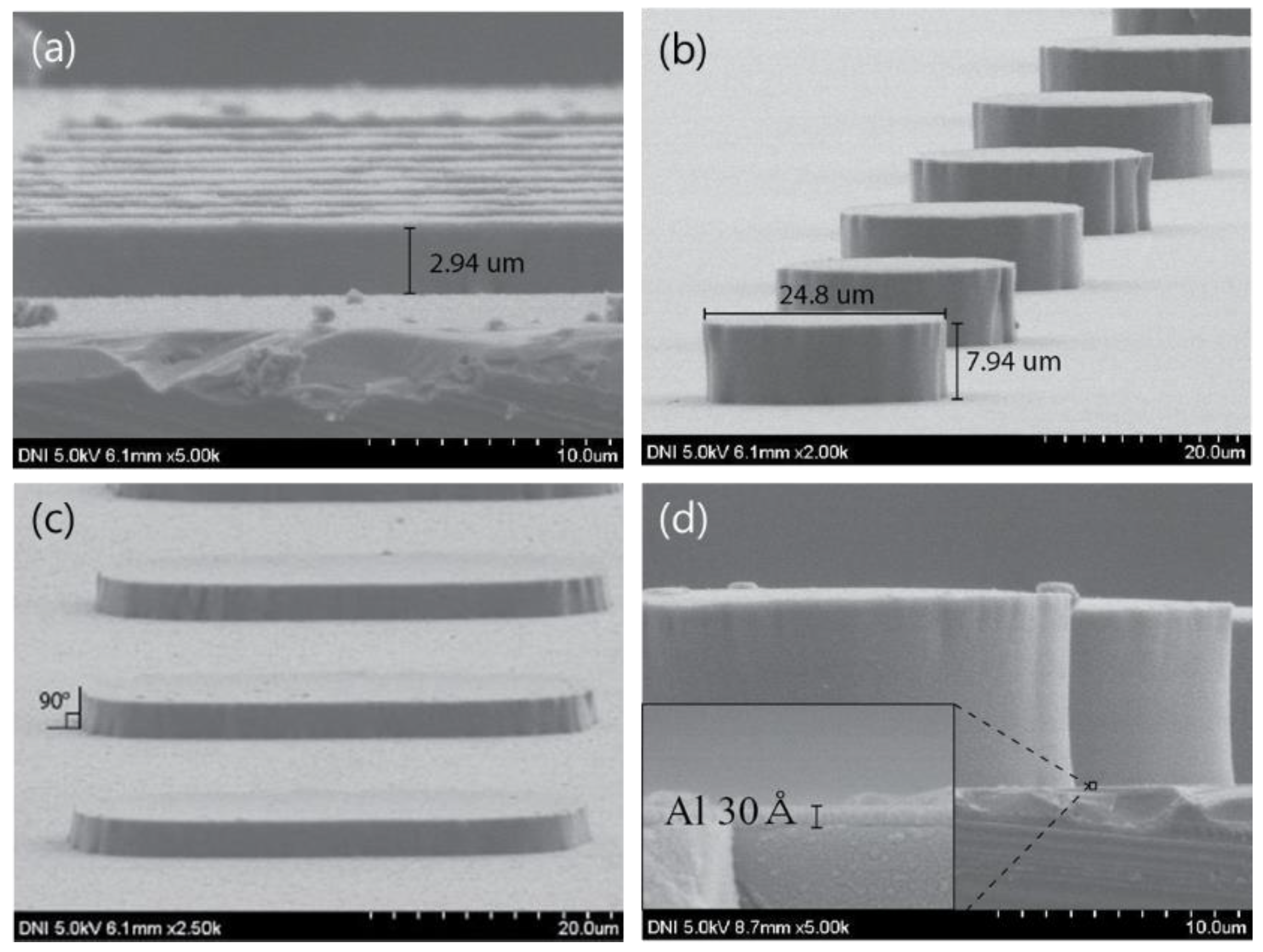 Sensors 18 02572 g004