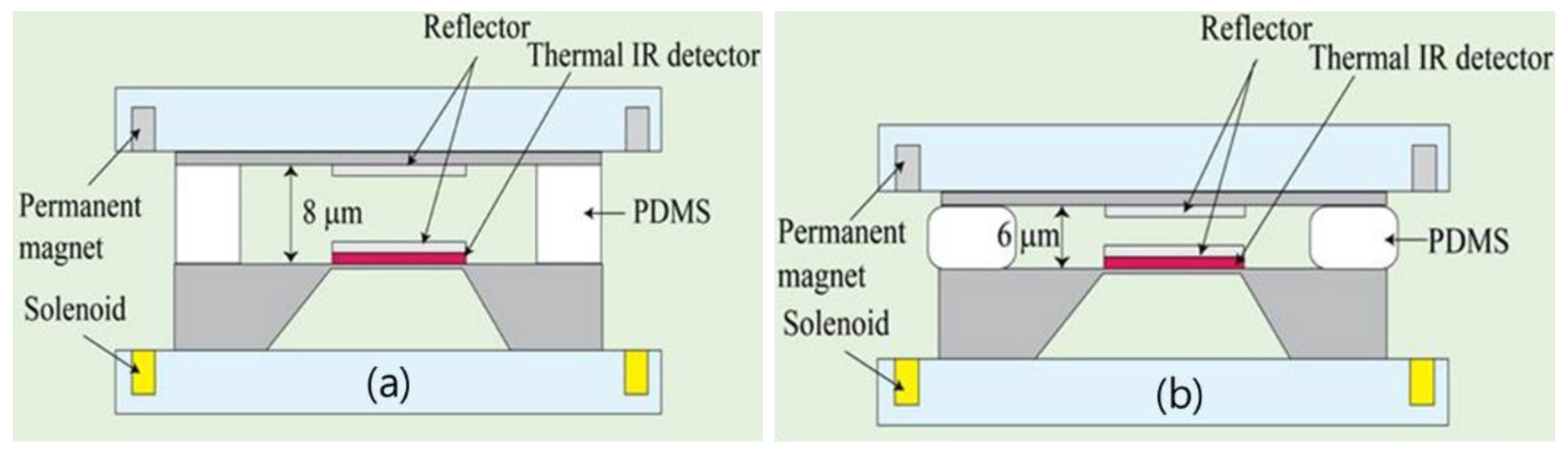Sensors 18 02572 g006